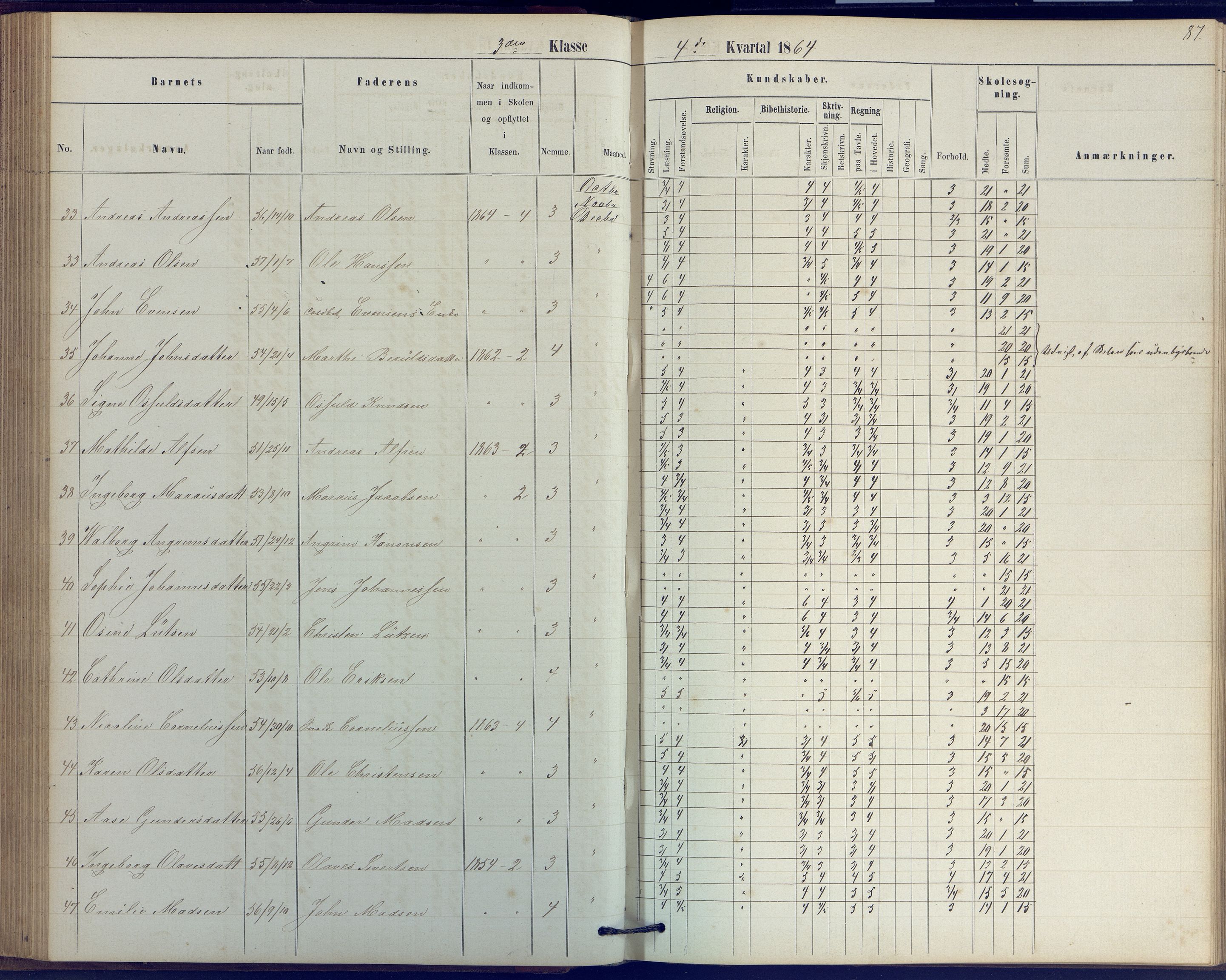 Arendal kommune, Katalog I, AAKS/KA0906-PK-I/07/L0039: Protokoll for 2. klasse, 1862-1869, p. 87