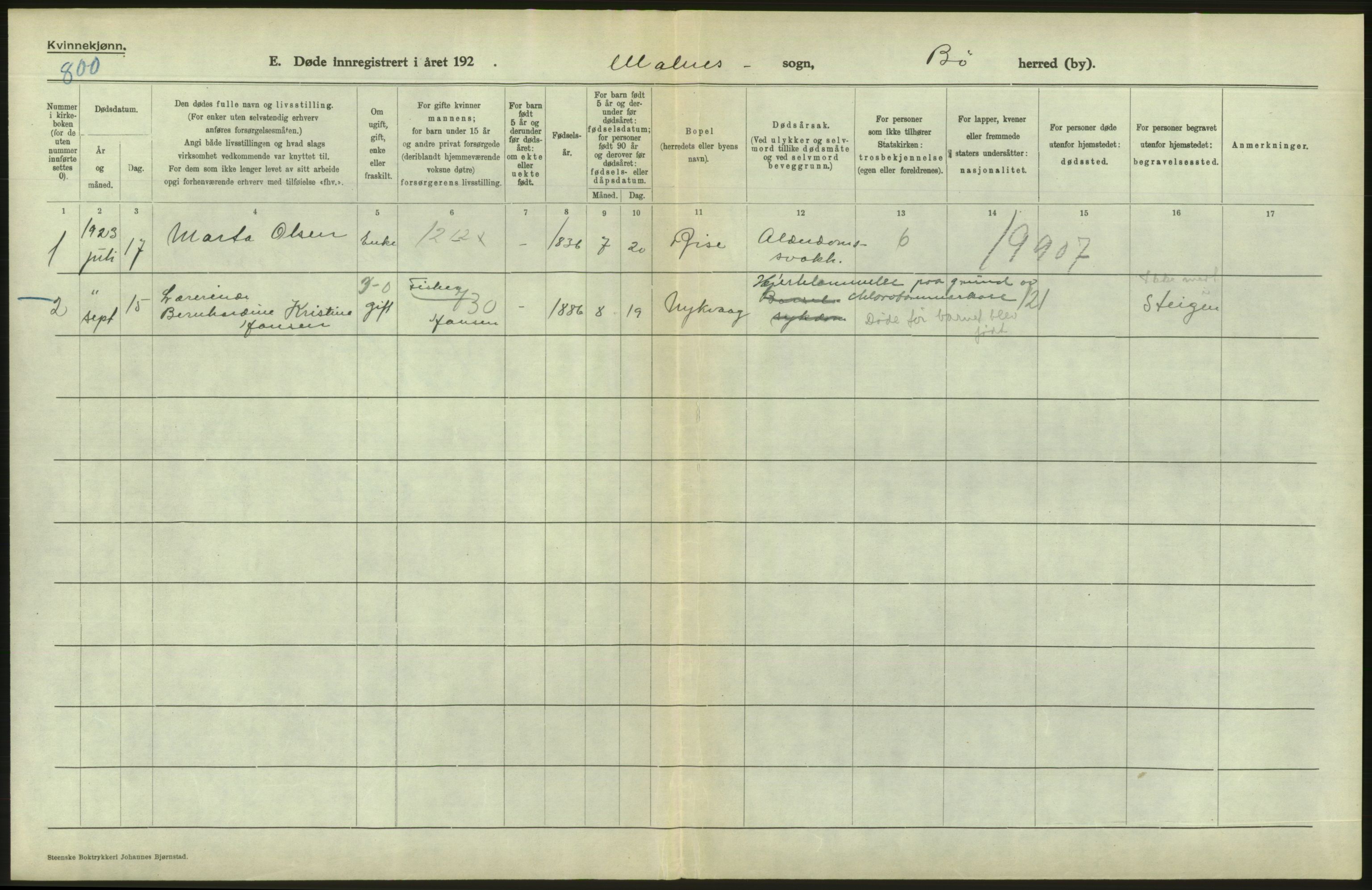 Statistisk sentralbyrå, Sosiodemografiske emner, Befolkning, AV/RA-S-2228/D/Df/Dfc/Dfcc/L0043: Nordland fylke: Døde. Bygder og byer., 1923, p. 210