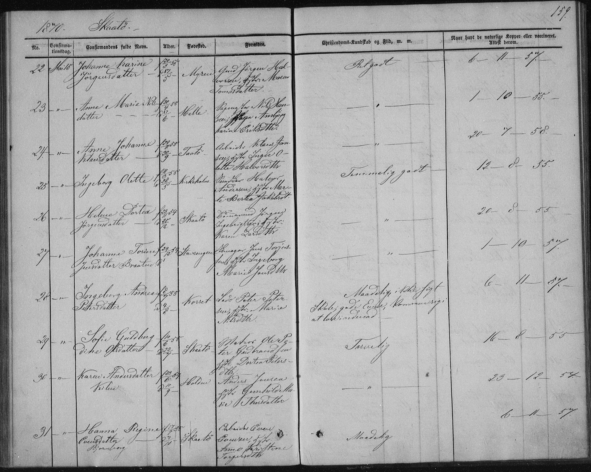 Sannidal kirkebøker, AV/SAKO-A-296/F/Fa/L0009: Parish register (official) no. 9, 1855-1873, p. 159