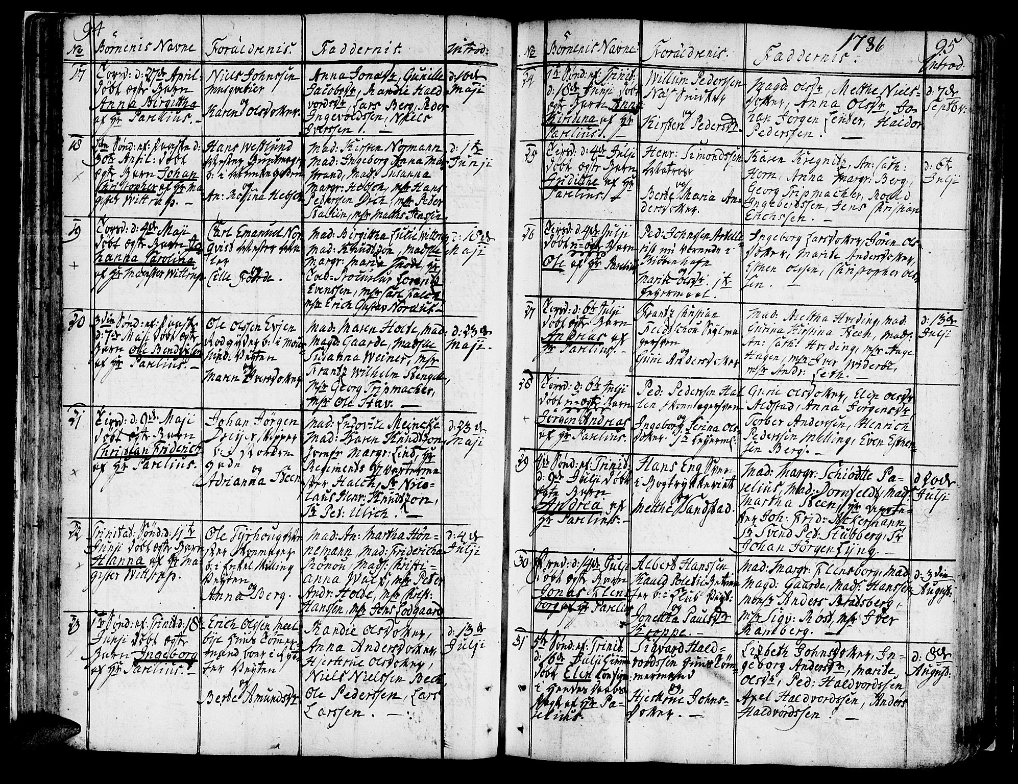 Ministerialprotokoller, klokkerbøker og fødselsregistre - Sør-Trøndelag, SAT/A-1456/602/L0104: Parish register (official) no. 602A02, 1774-1814, p. 94-95