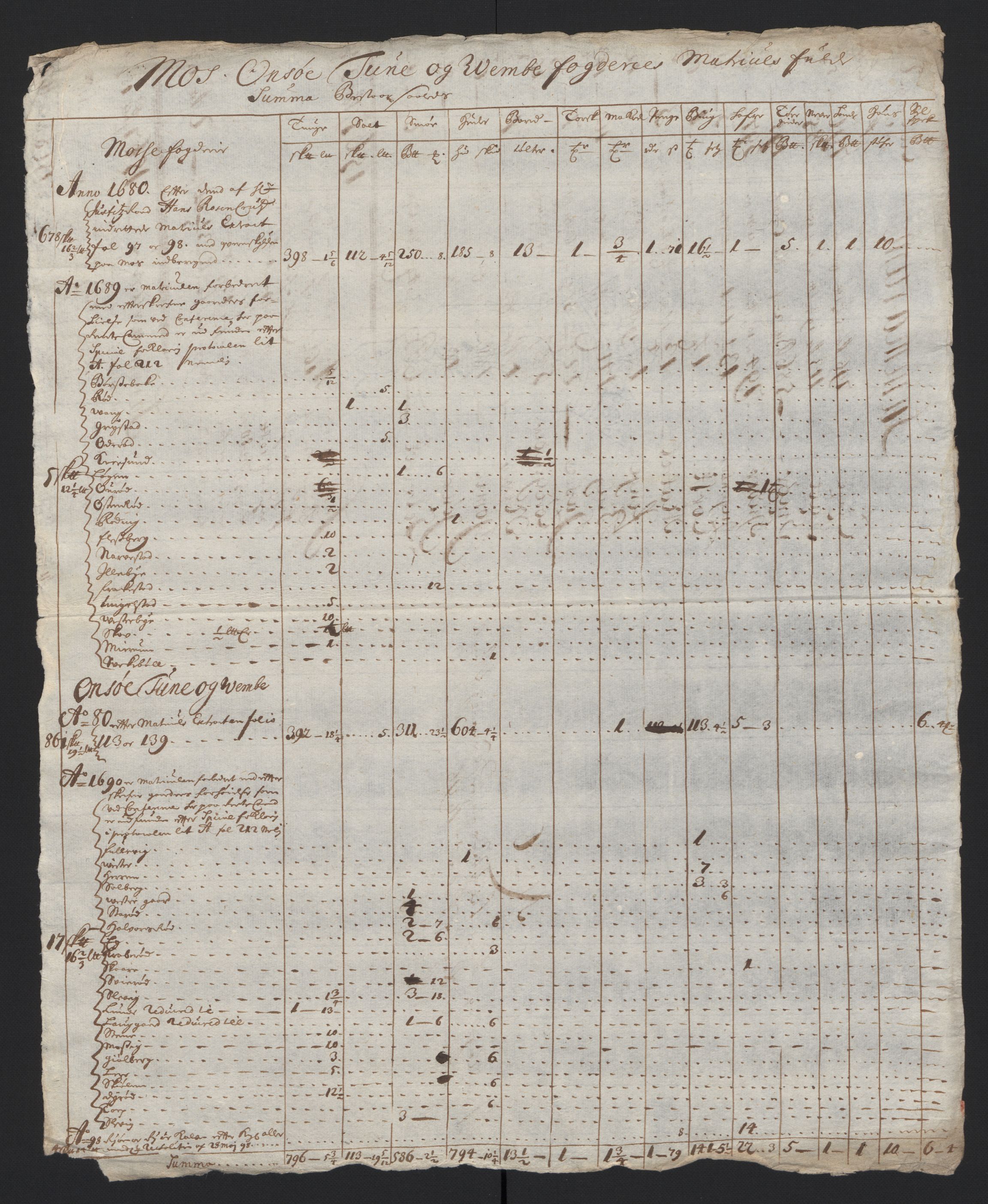 Rentekammeret inntil 1814, Reviderte regnskaper, Fogderegnskap, RA/EA-4092/R04/L0124: Fogderegnskap Moss, Onsøy, Tune, Veme og Åbygge, 1696, p. 47