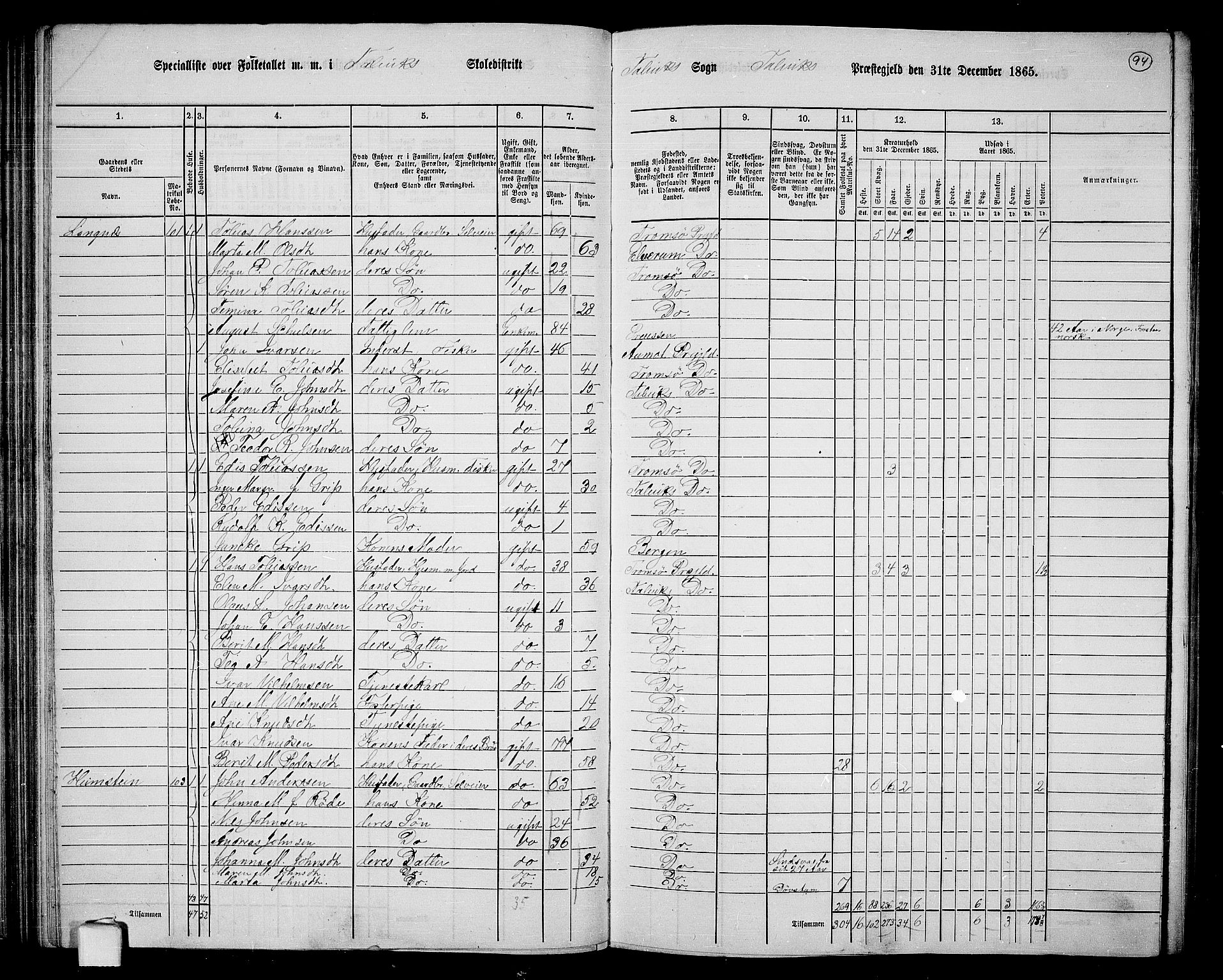 RA, 1865 census for Talvik, 1865, p. 15