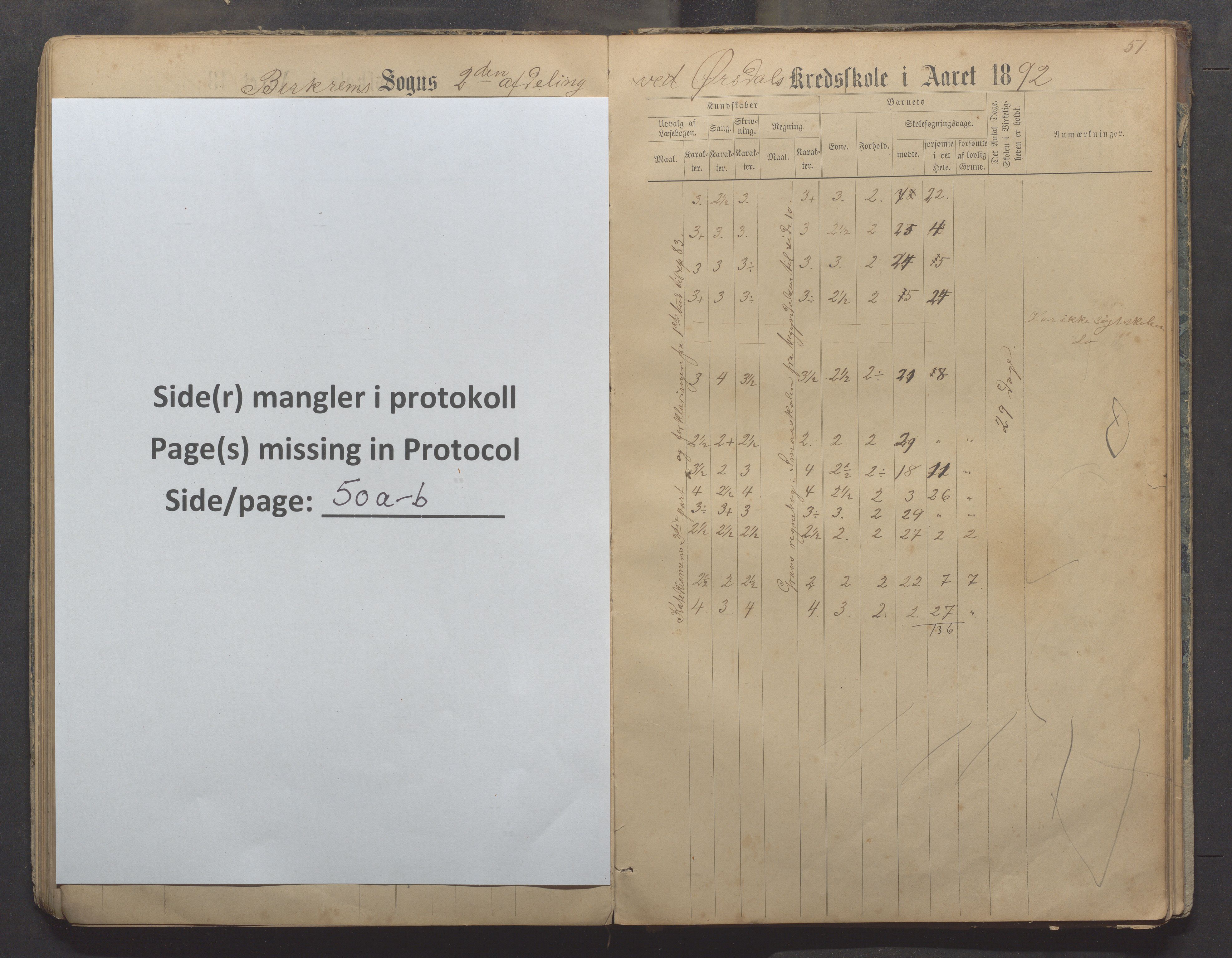 Bjerkreim kommune - Skulestyret, IKAR/K-101539/H/L0006: Skuleprotokoll, 1884-1898, p. 51a