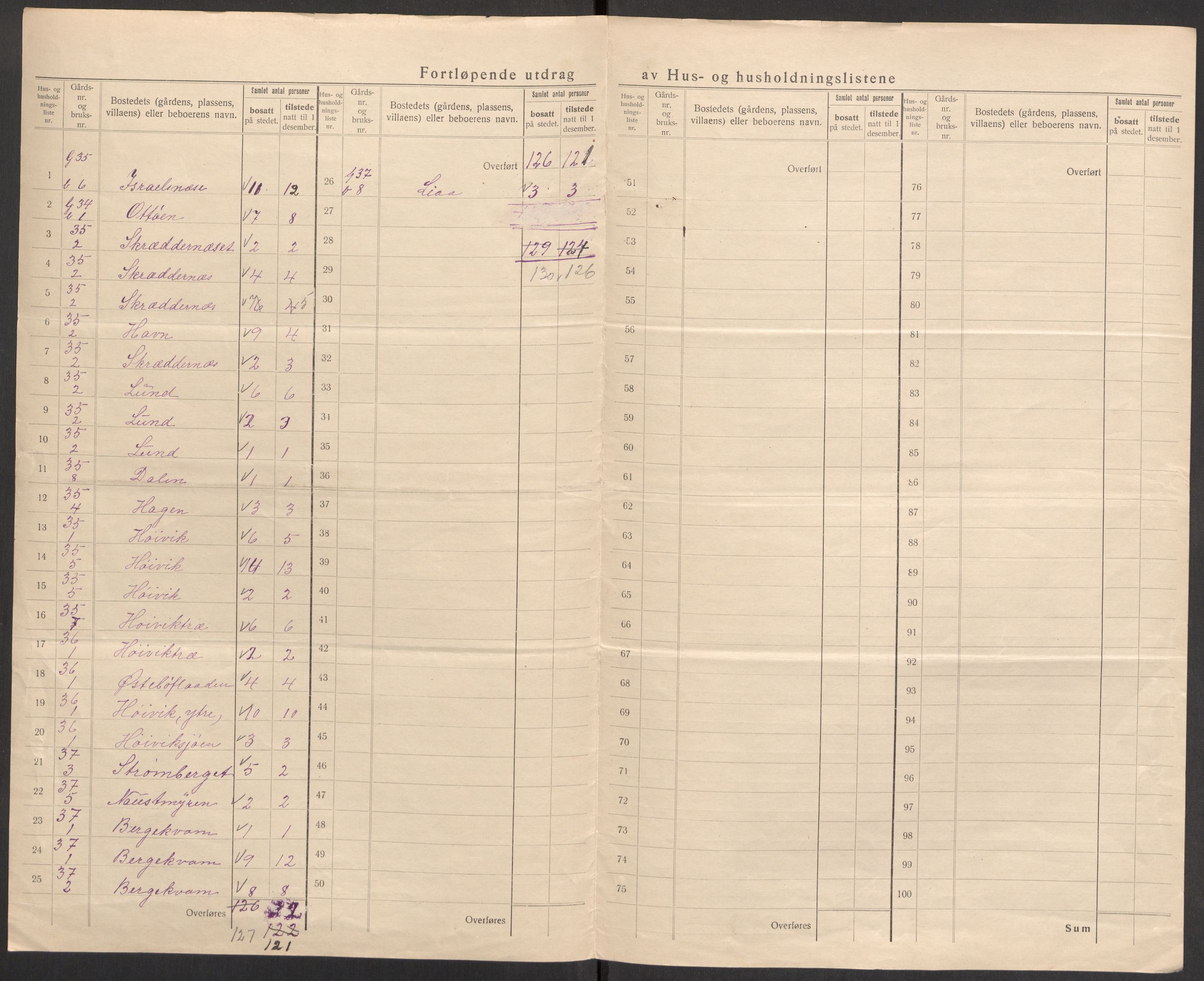 SAST, 1920 census for Jelsa, 1920, p. 44