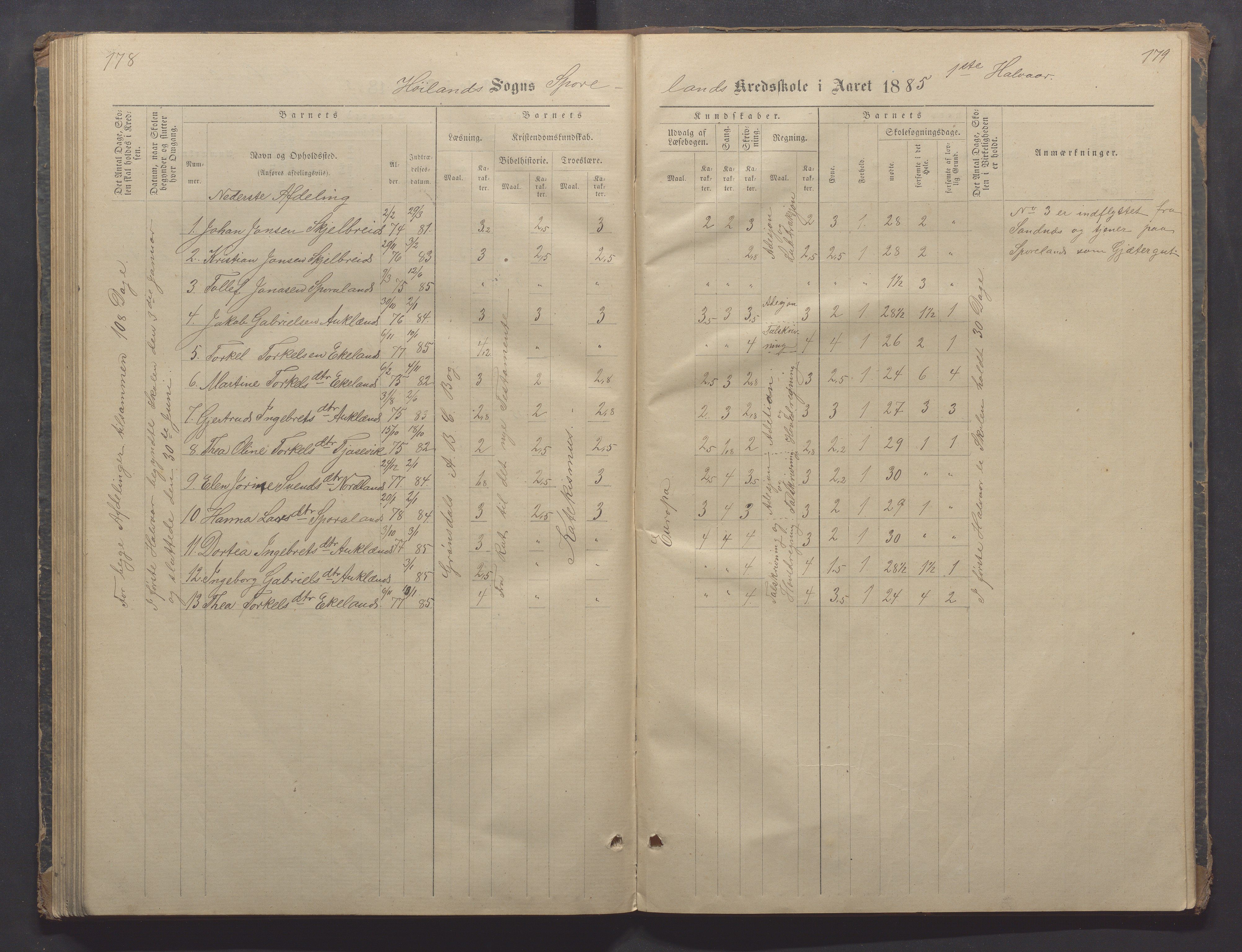 Høyland kommune - Sporaland skole, IKAR/K-100085/E/L0002: Skoleprotokoll Nordre Fjellbygden, 1873-1887, p. 178-179