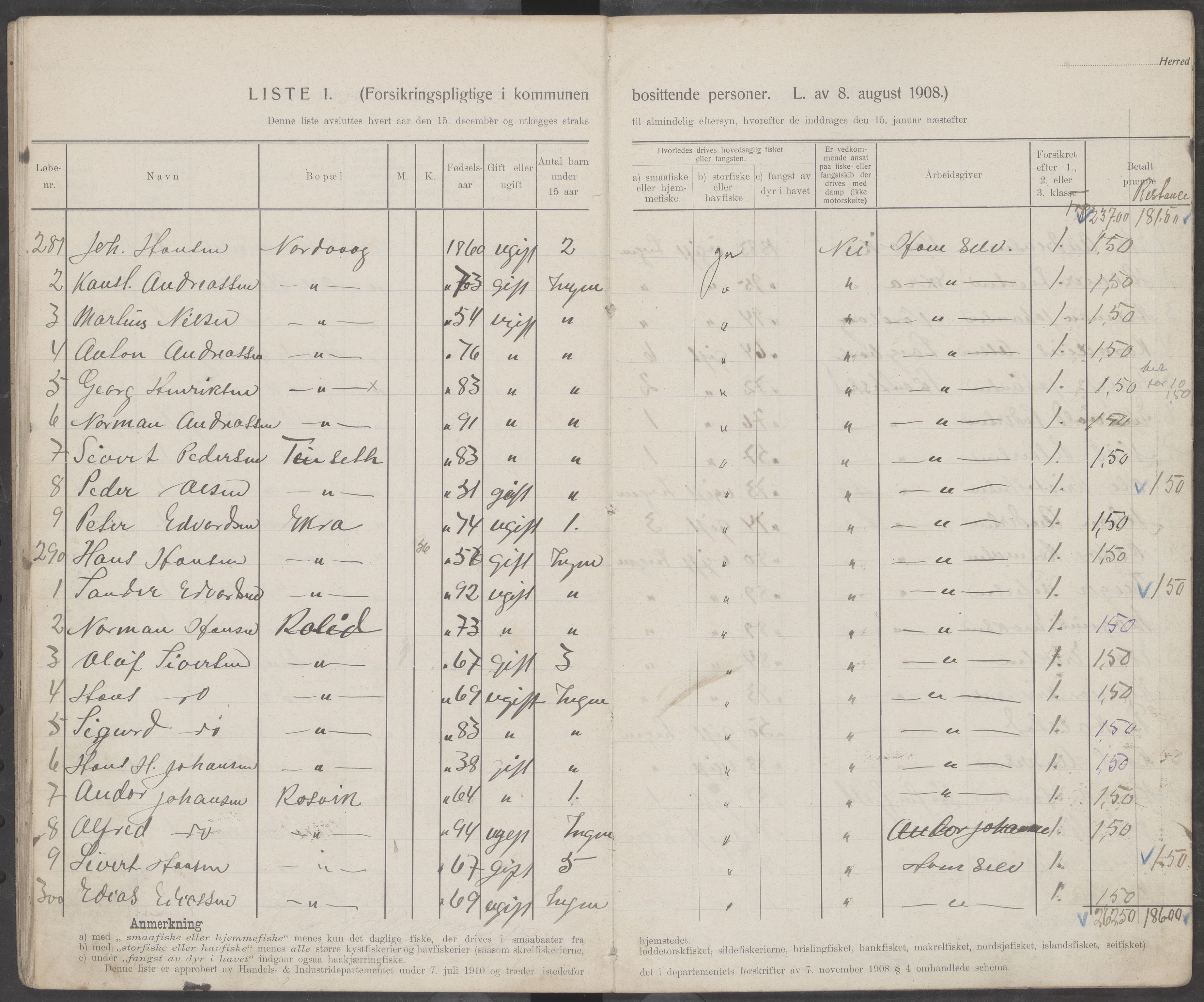 Hamarøy kommune. Fiskermanntallsnemnda, AIN/K-18490.625/Fa/L0001: Fiskermanntall, 1911