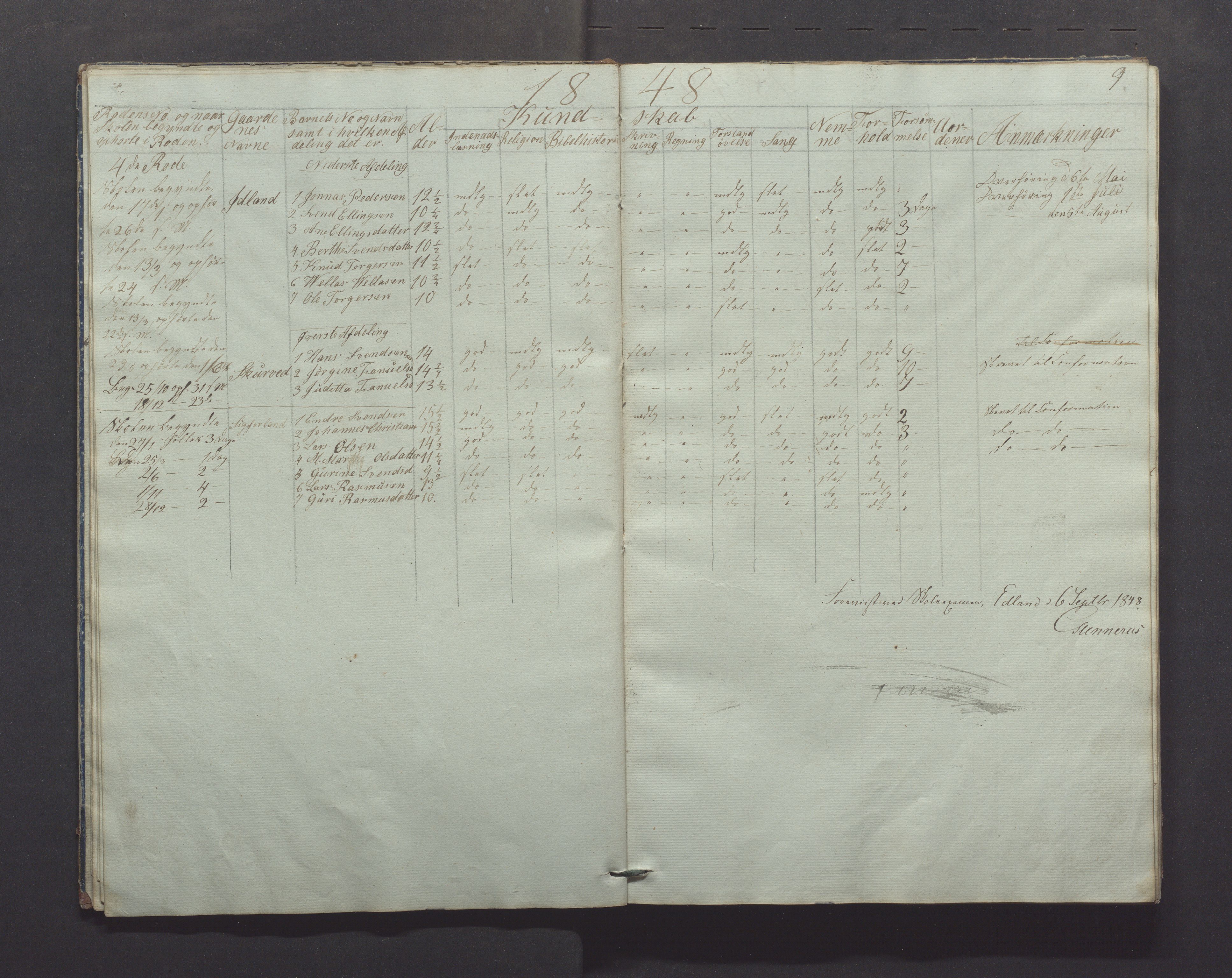 Gjesdal kommune - Skolestyret, IKAR/K-101388/H/L0001: Skoleprotokoll, 1847-1861, p. 9