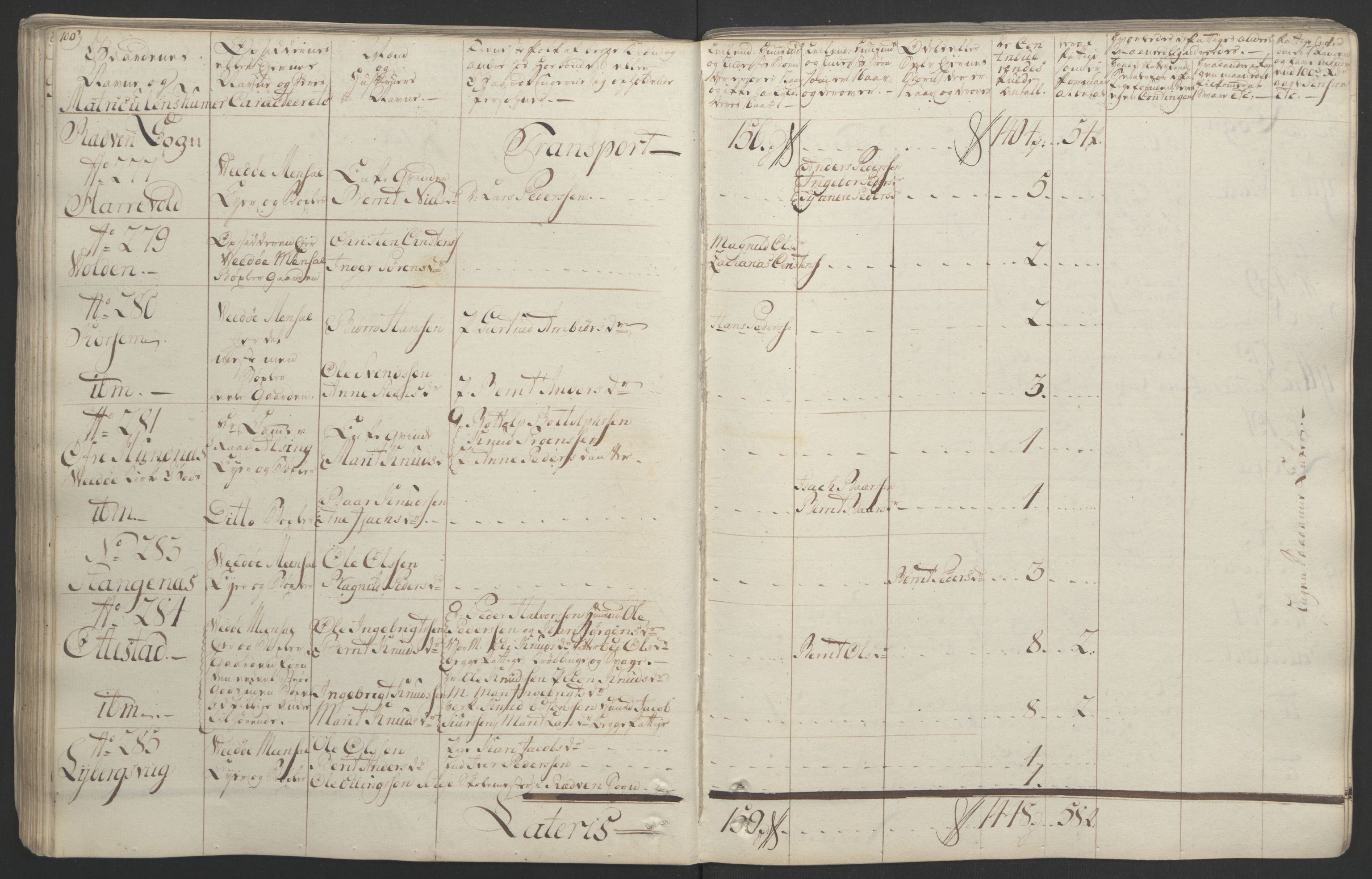 Rentekammeret inntil 1814, Realistisk ordnet avdeling, AV/RA-EA-4070/Ol/L0020/0001: [Gg 10]: Ekstraskatten, 23.09.1762. Romsdal, Strinda, Selbu, Inderøy. / Romsdal, 1764, p. 105