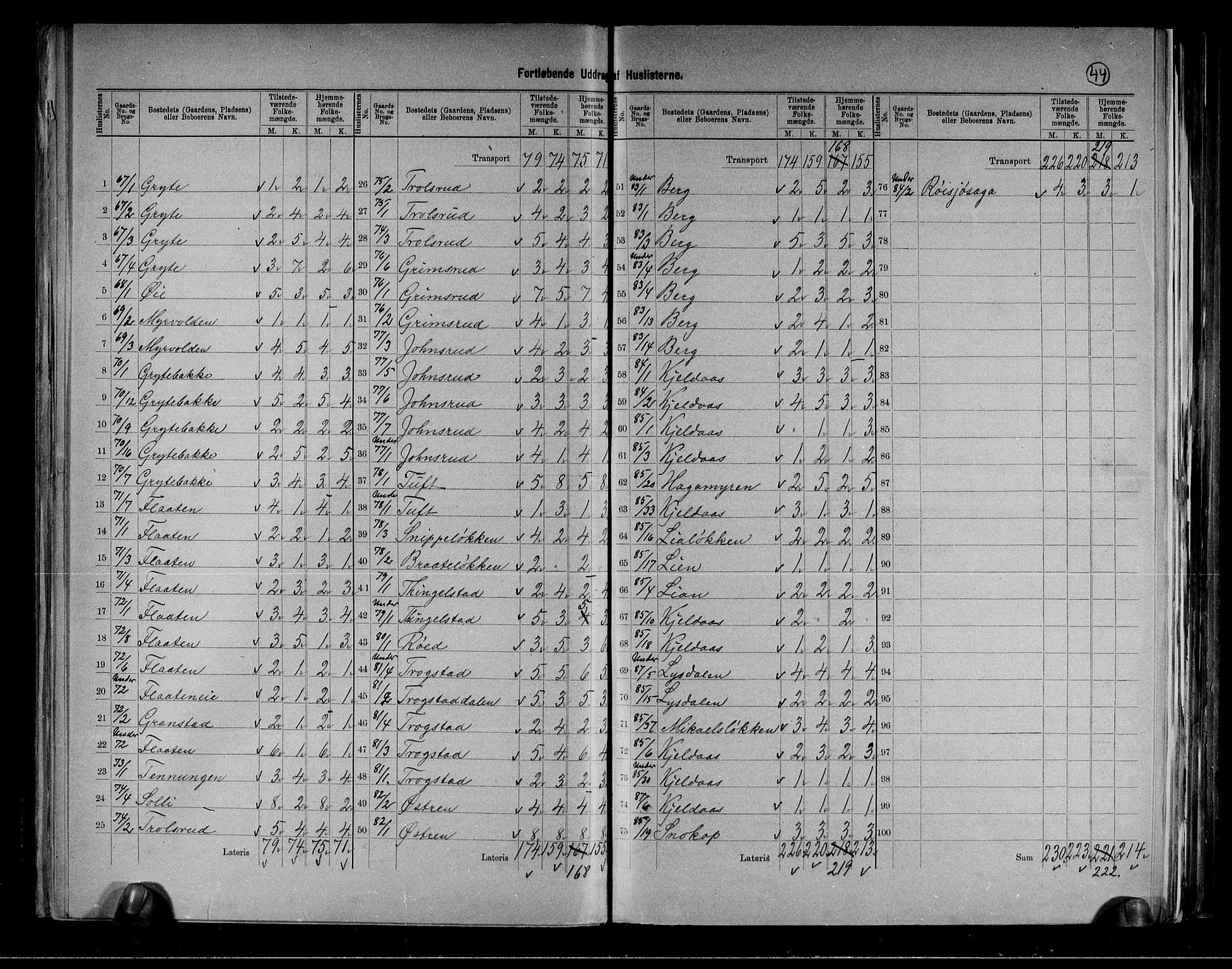 RA, 1891 census for 0713 Sande, 1891, p. 13
