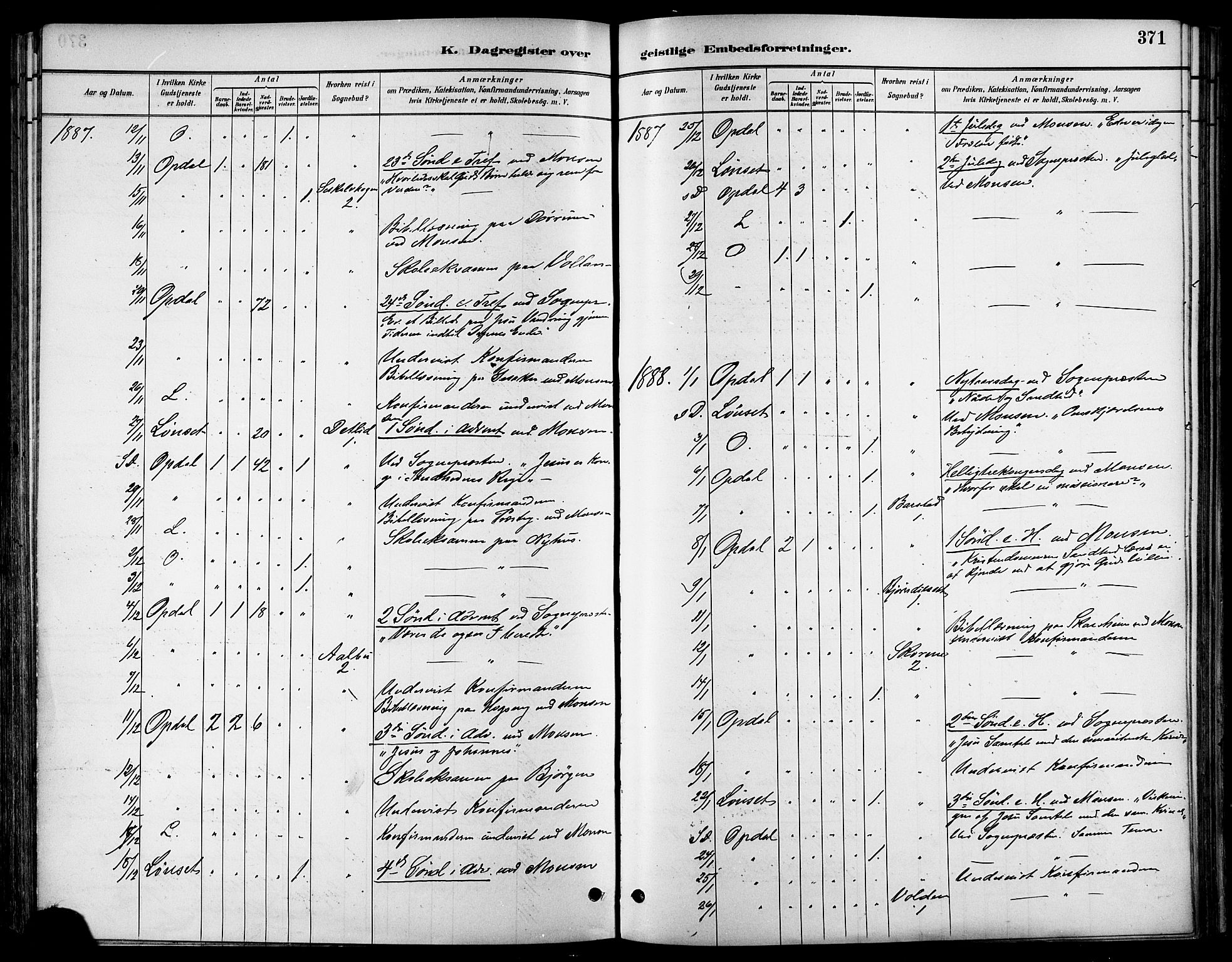 Ministerialprotokoller, klokkerbøker og fødselsregistre - Sør-Trøndelag, SAT/A-1456/678/L0901: Parish register (official) no. 678A10, 1881-1894, p. 371