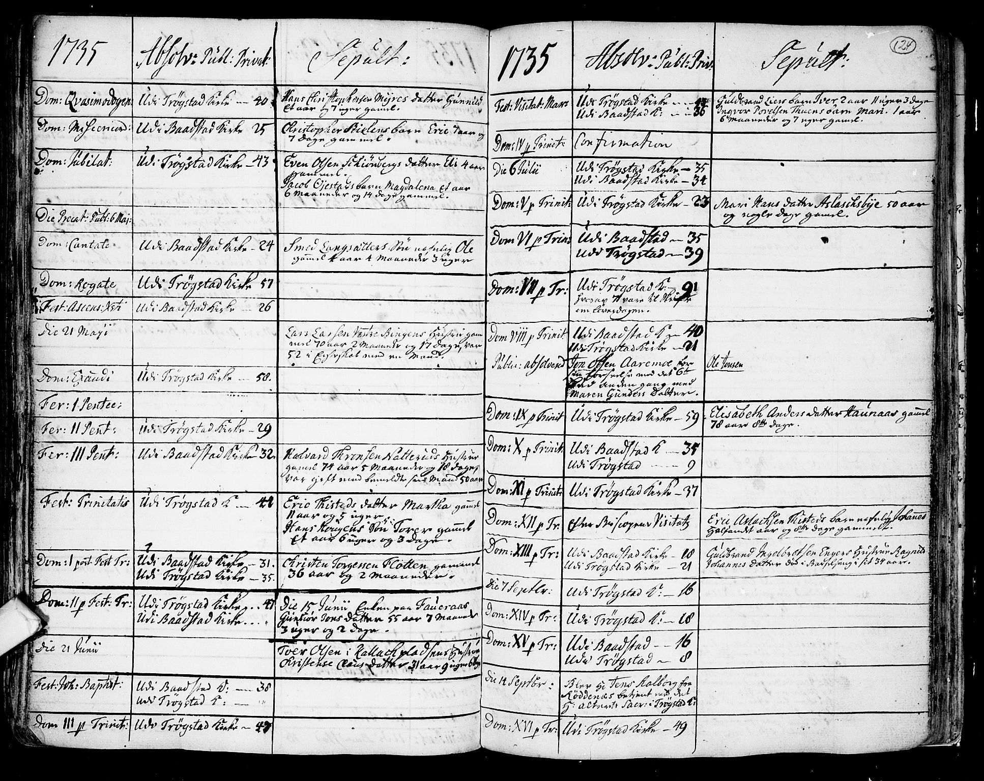 Trøgstad prestekontor Kirkebøker, SAO/A-10925/F/Fa/L0003: Parish register (official) no. I 3, 1721-1749, p. 124