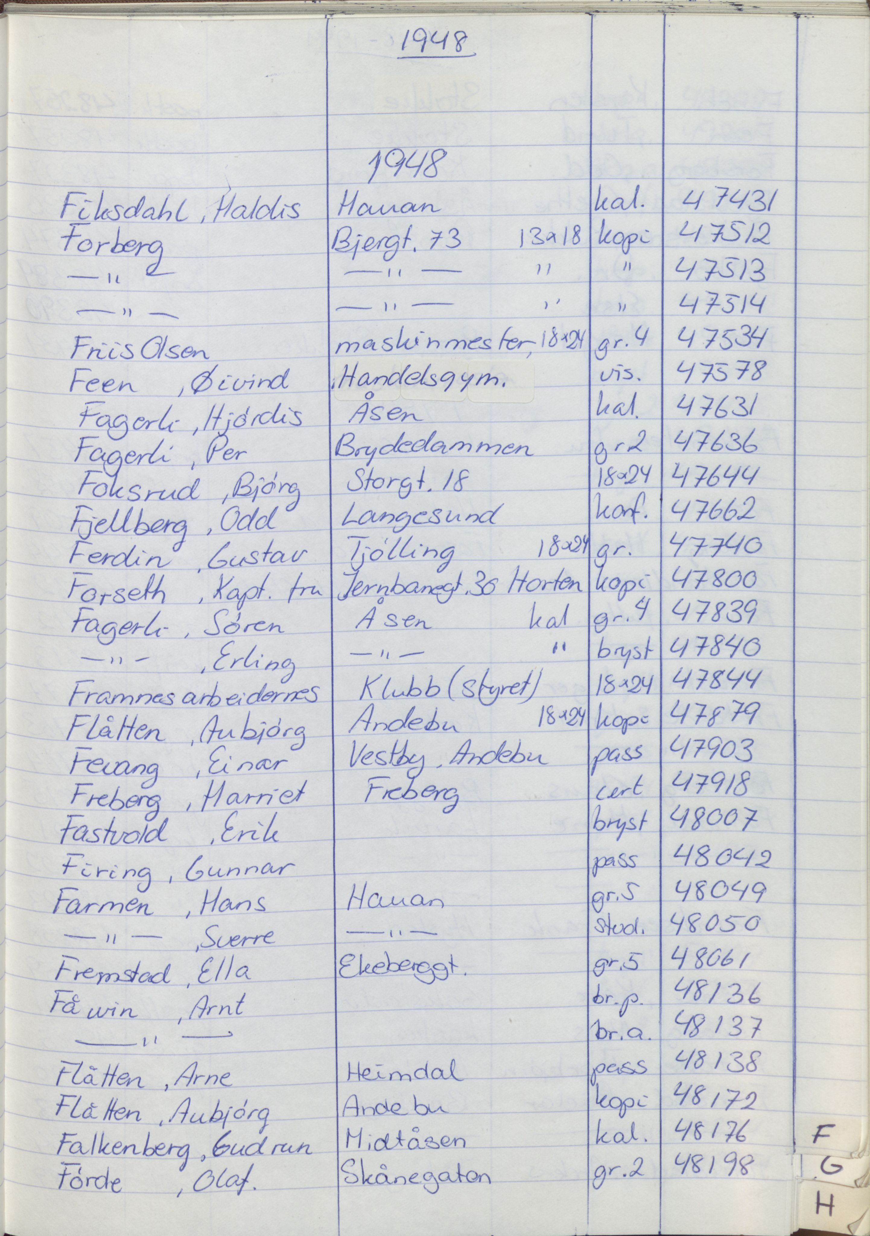 Pa 1494 - Jørgensen, Antonius. Fotograf, VEMU/A-2760/F/Fa, 1927-2004, p. 1273