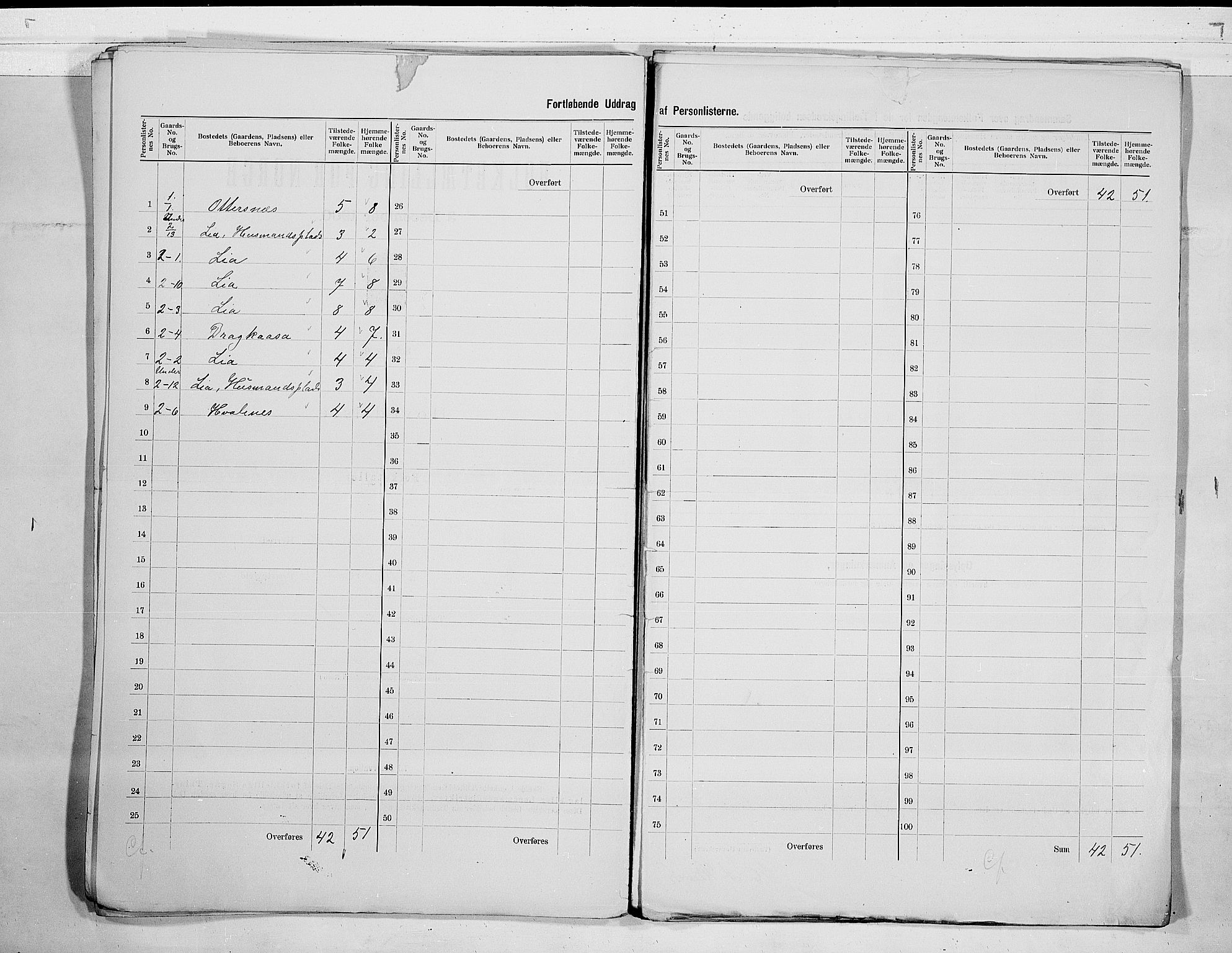 SAKO, 1900 census for Sauherad, 1900, p. 5