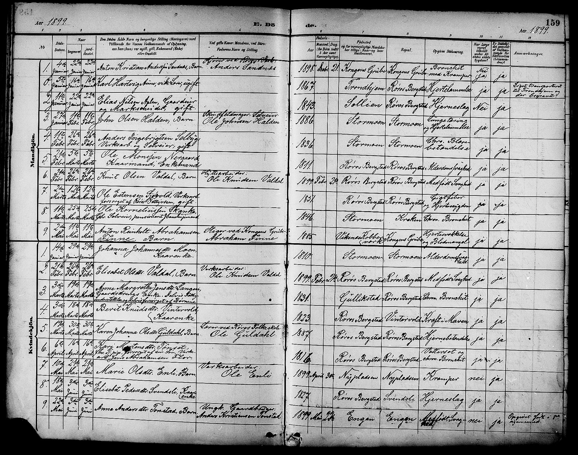 Ministerialprotokoller, klokkerbøker og fødselsregistre - Sør-Trøndelag, SAT/A-1456/681/L0941: Parish register (copy) no. 681C05, 1896-1905, p. 159