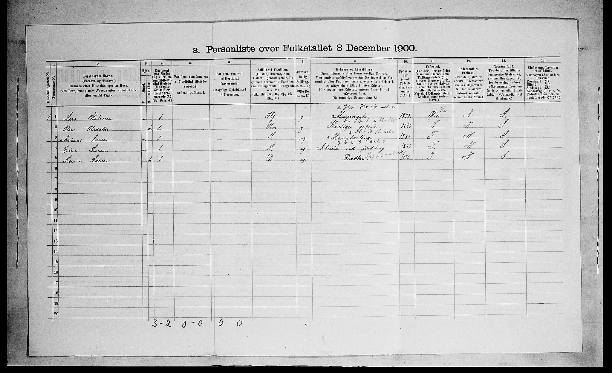 SAH, 1900 census for Furnes, 1900, p. 222