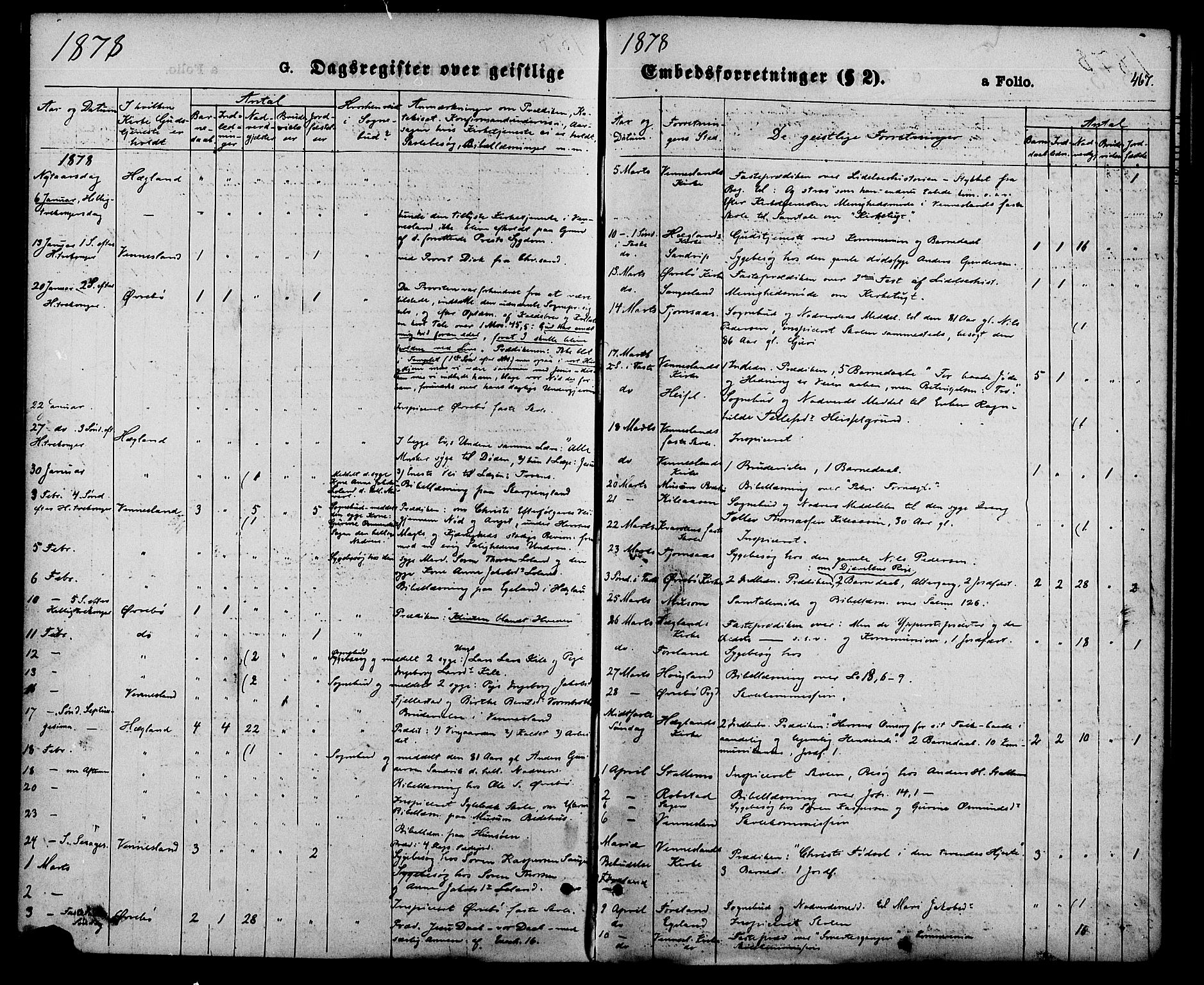 Vennesla sokneprestkontor, SAK/1111-0045/Fa/Fac/L0008: Parish register (official) no. A 8, 1874-1883, p. 467