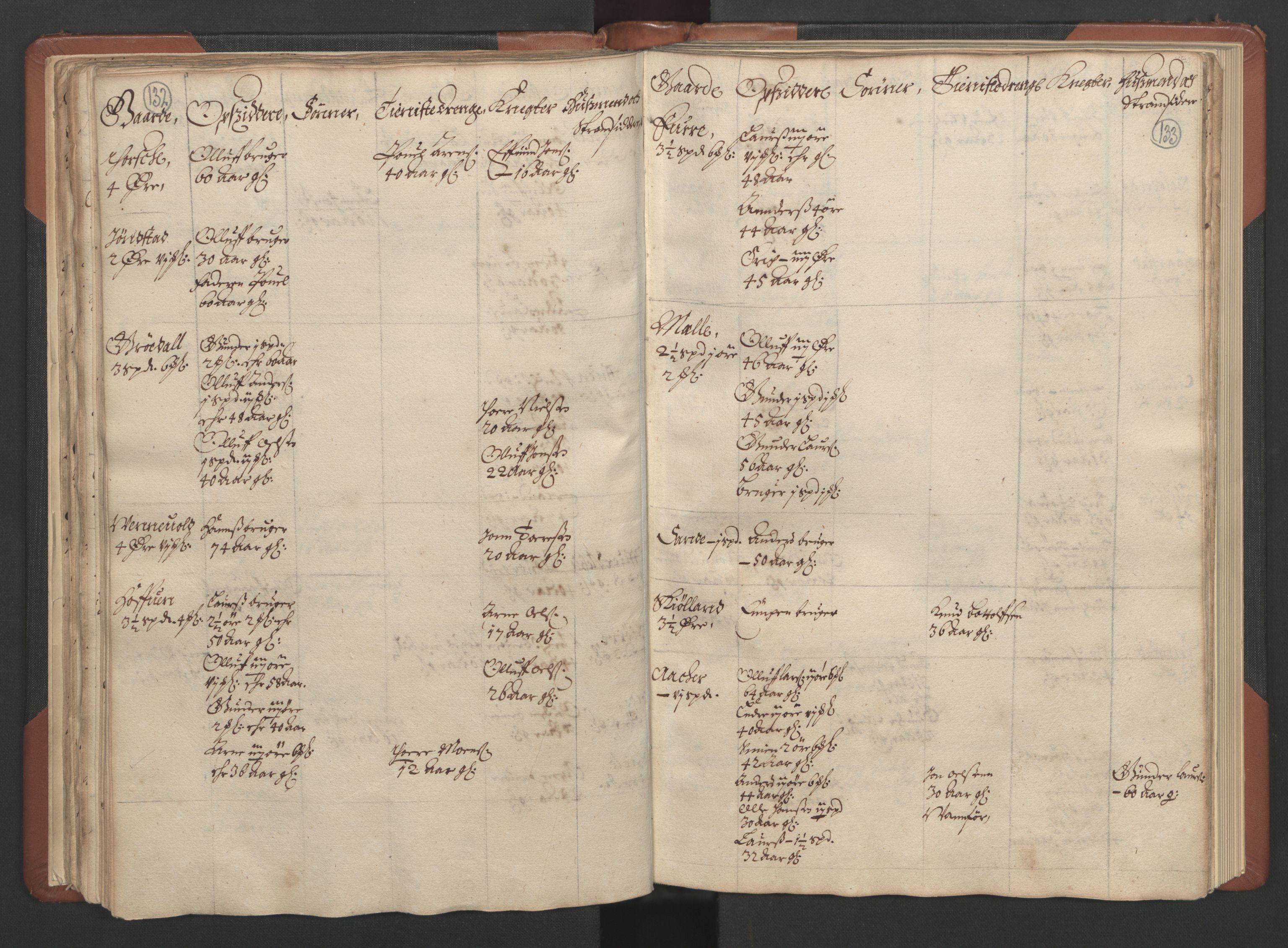 RA, Bailiff's Census 1664-1666, no. 17: Nordmøre fogderi, 1664, p. 132-133