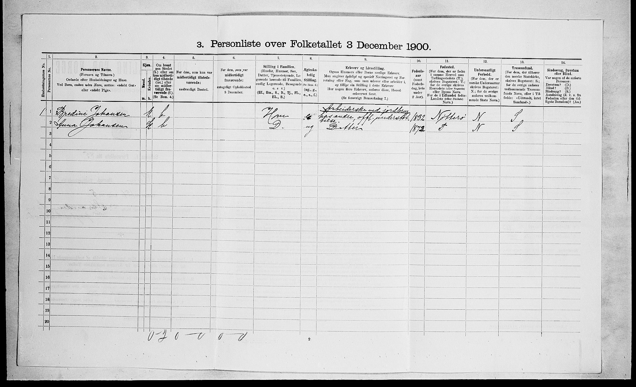 RA, 1900 census for Sem, 1900, p. 1519