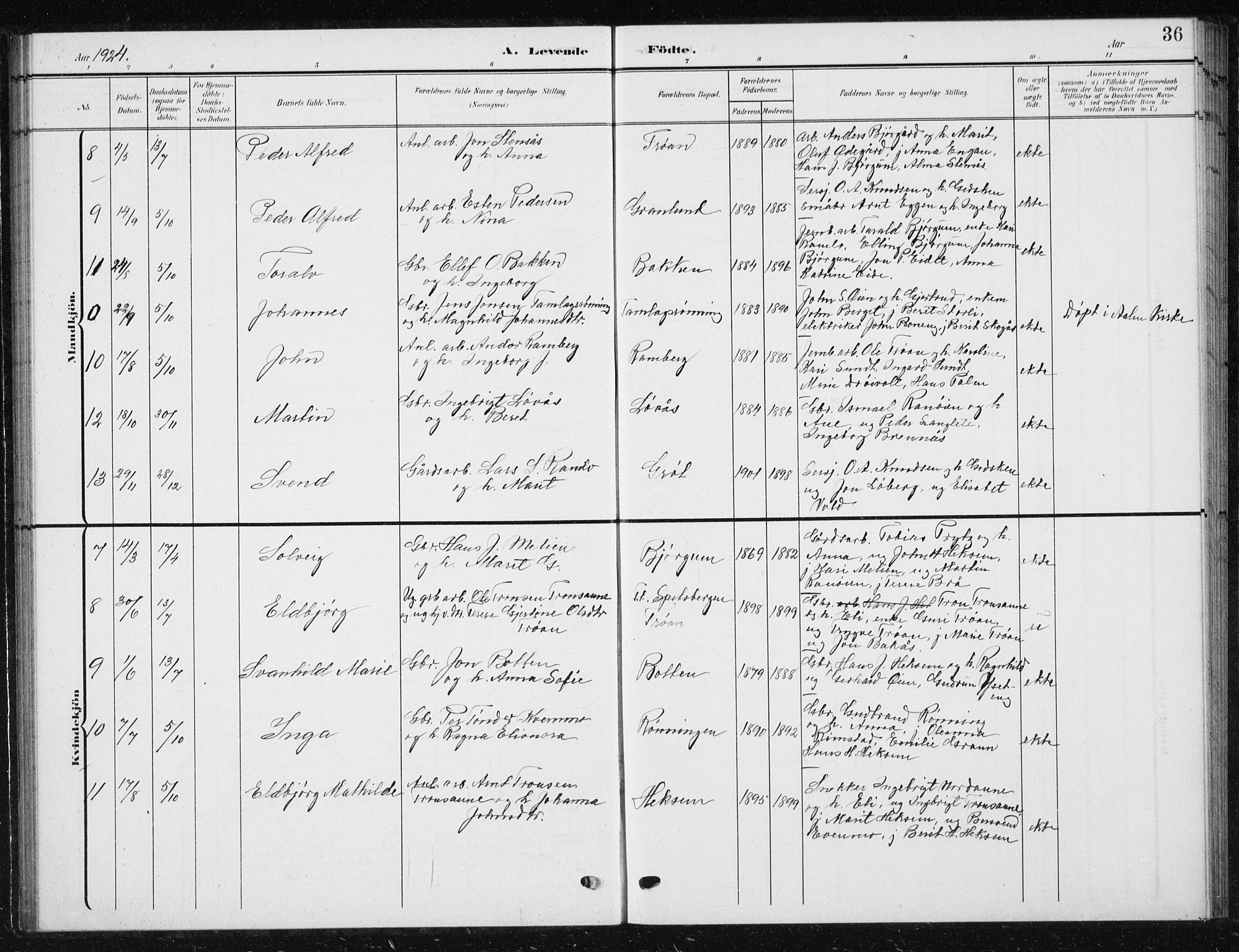 Ministerialprotokoller, klokkerbøker og fødselsregistre - Sør-Trøndelag, SAT/A-1456/685/L0979: Parish register (copy) no. 685C04, 1908-1933, p. 36