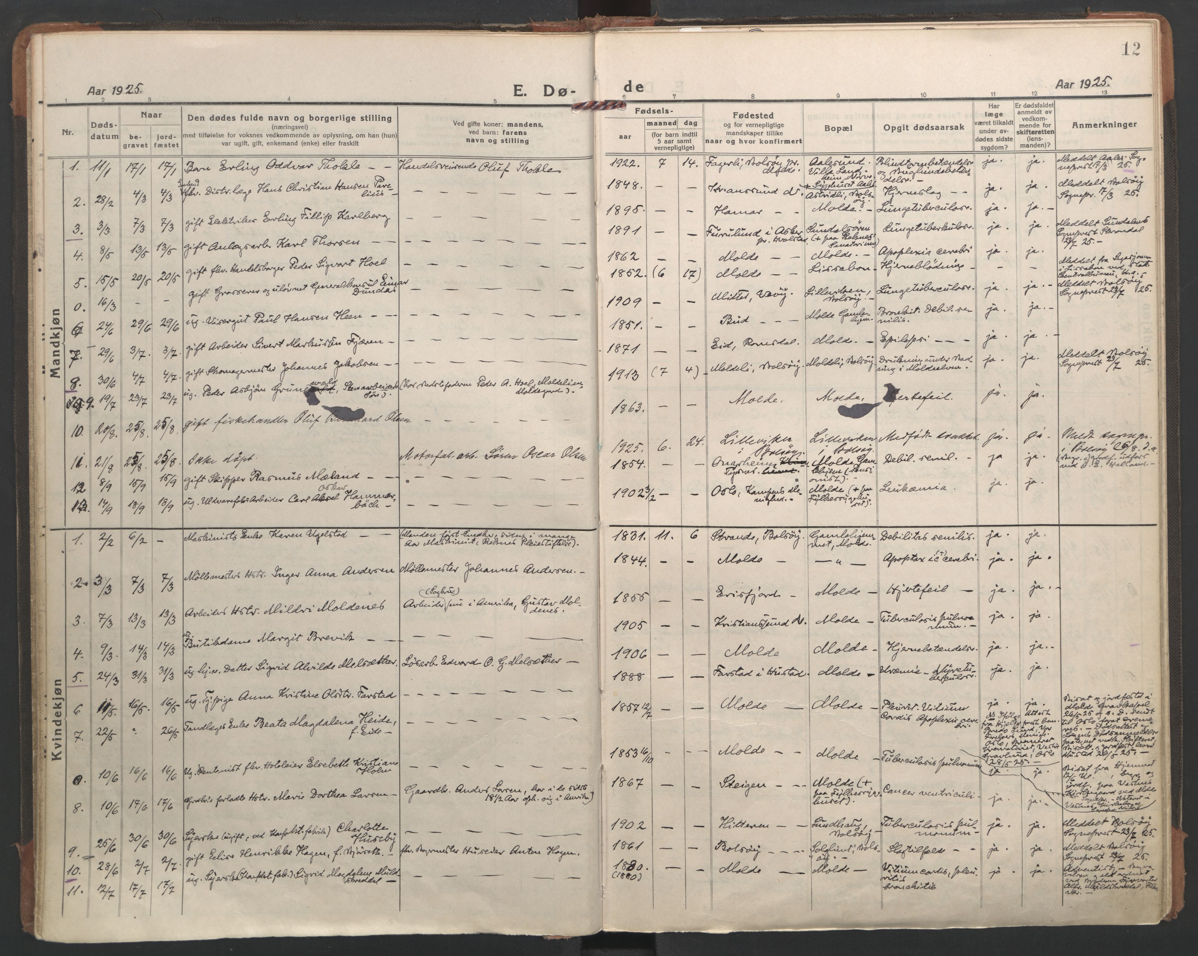 Ministerialprotokoller, klokkerbøker og fødselsregistre - Møre og Romsdal, SAT/A-1454/558/L0697: Parish register (official) no. 558A11, 1920-1948, p. 12