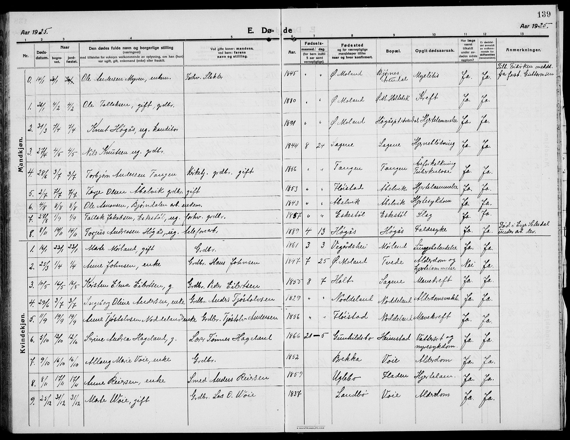 Austre Moland sokneprestkontor, SAK/1111-0001/F/Fb/Fba/L0005: Parish register (copy) no. B 4b, 1914-1935, p. 139