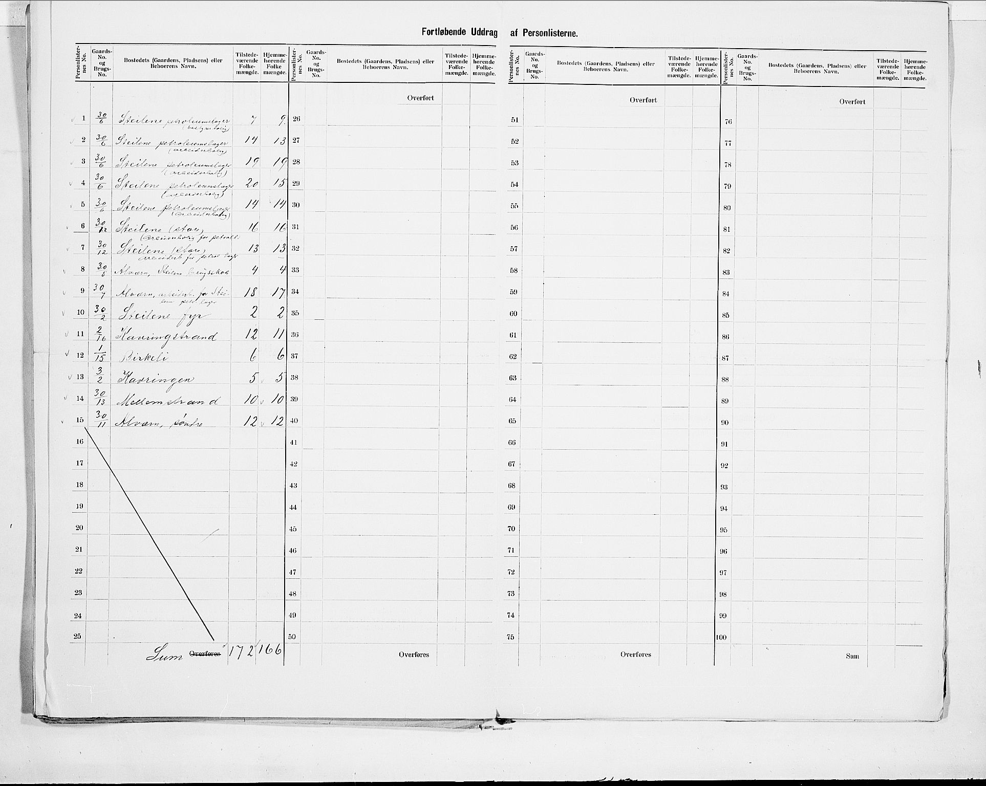 SAO, 1900 census for Nesodden, 1900, p. 15