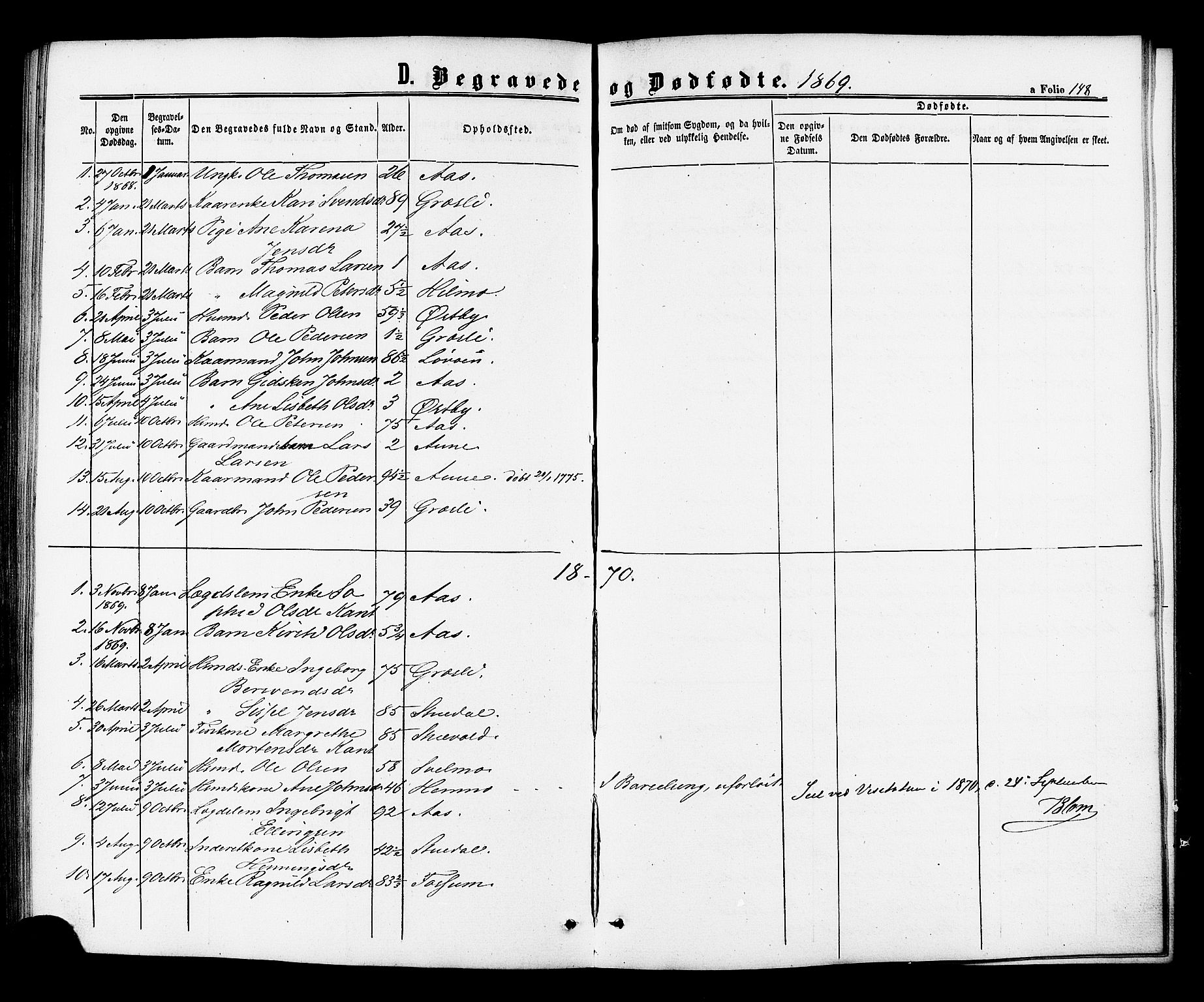 Ministerialprotokoller, klokkerbøker og fødselsregistre - Sør-Trøndelag, SAT/A-1456/698/L1163: Parish register (official) no. 698A01, 1862-1887, p. 148