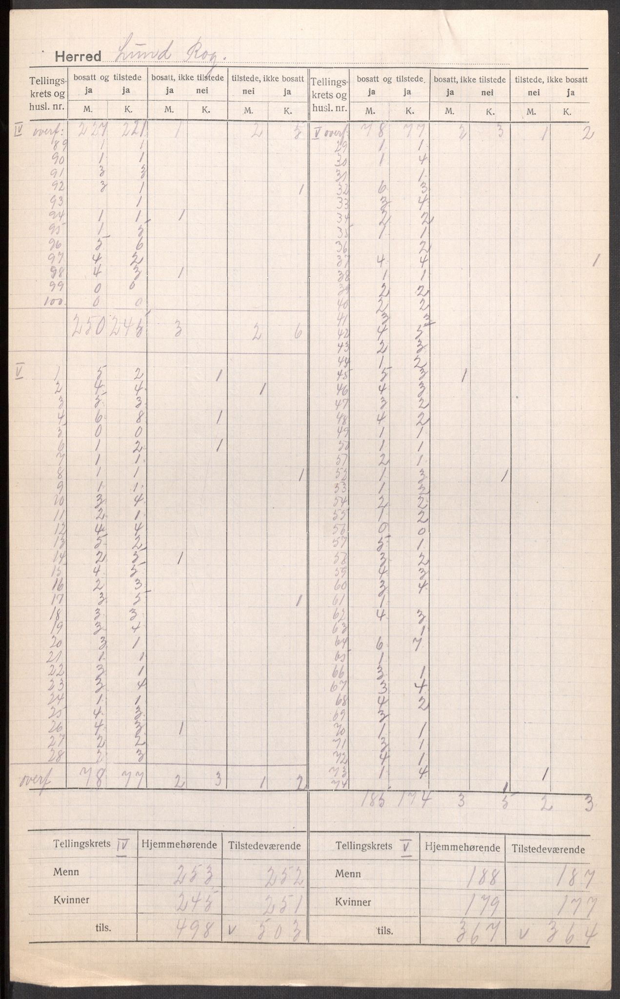 SAST, 1920 census for Lund, 1920, p. 5