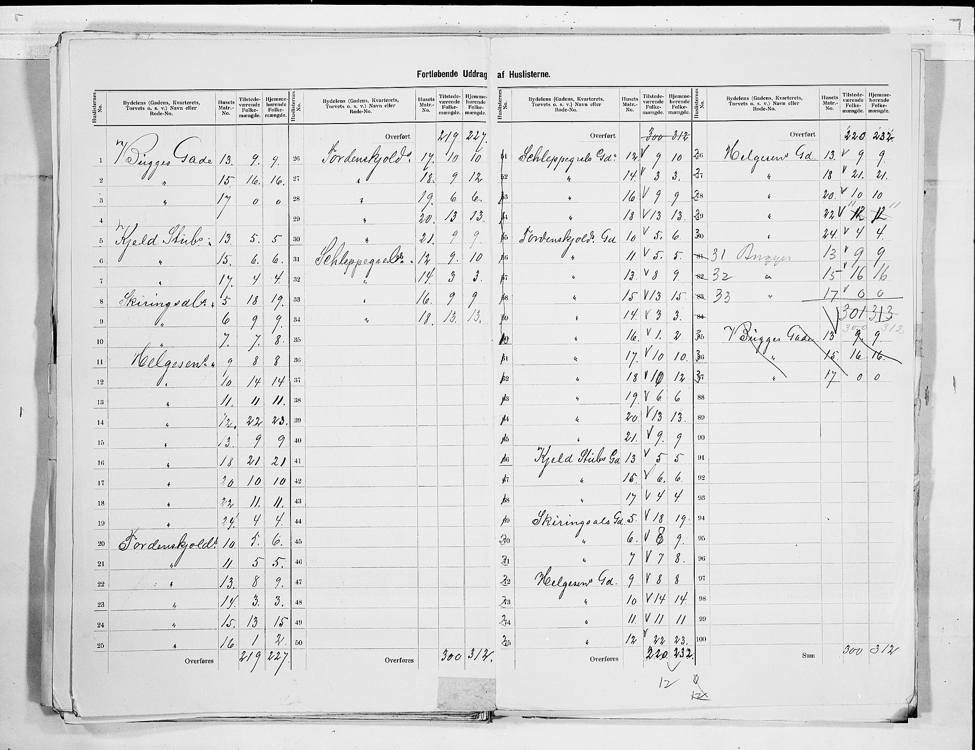 RA, 1900 census for Larvik, 1900, p. 91