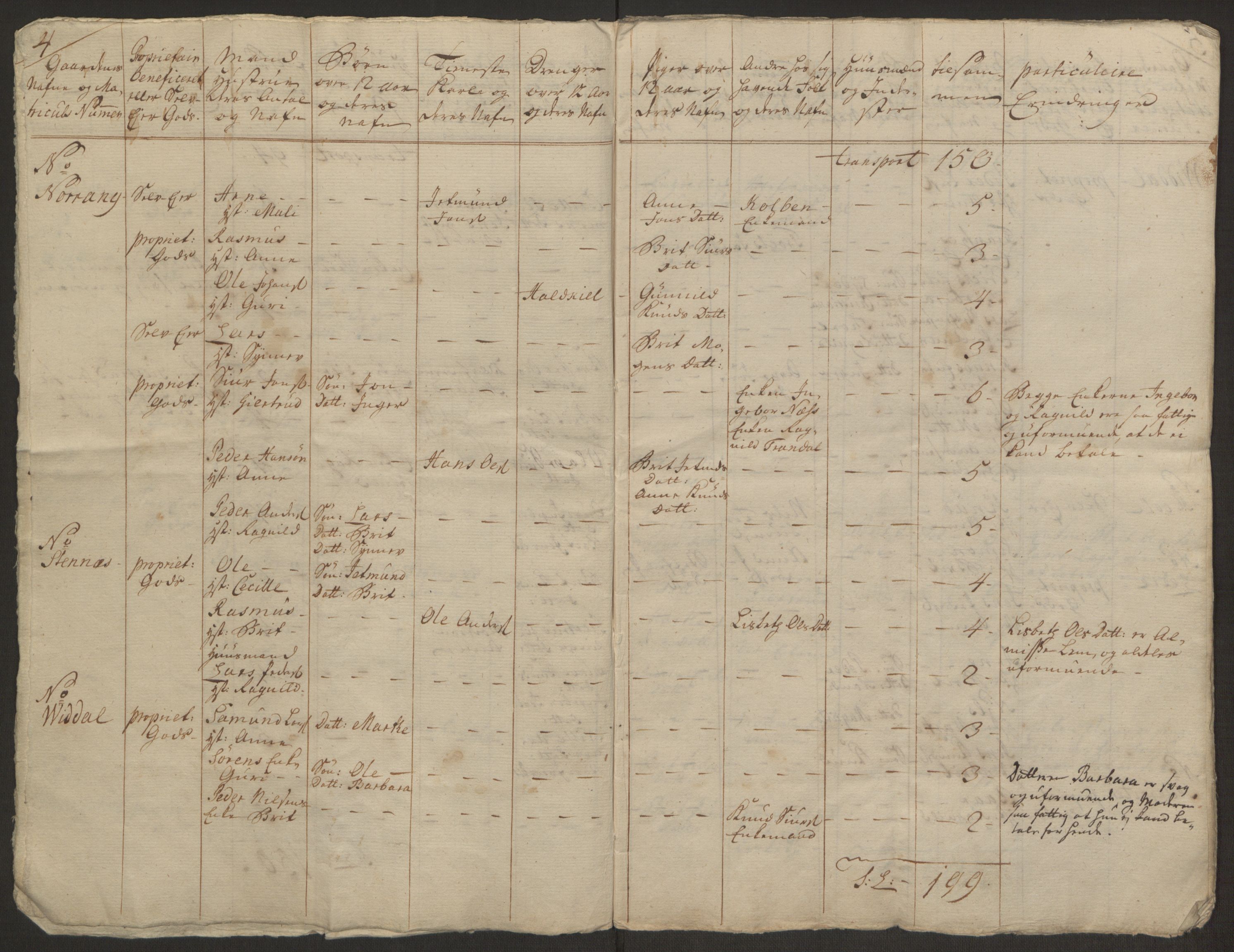 Rentekammeret inntil 1814, Realistisk ordnet avdeling, AV/RA-EA-4070/Ol/L0019: [Gg 10]: Ekstraskatten, 23.09.1762. Sunnmøre, 1762-1763, p. 272