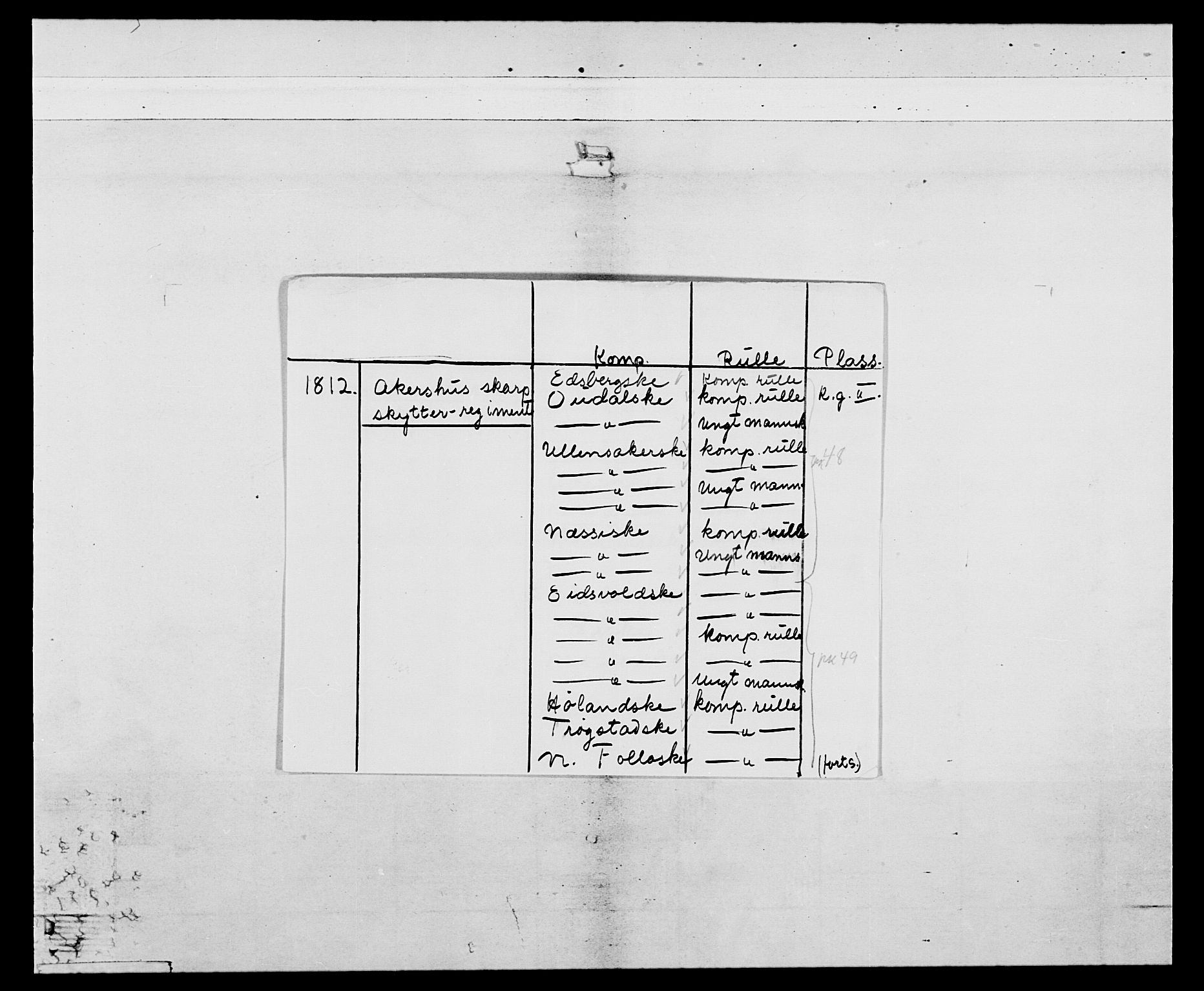 Generalitets- og kommissariatskollegiet, Det kongelige norske kommissariatskollegium, AV/RA-EA-5420/E/Eh/L0048: Akershusiske skarpskytterregiment, 1812, p. 2