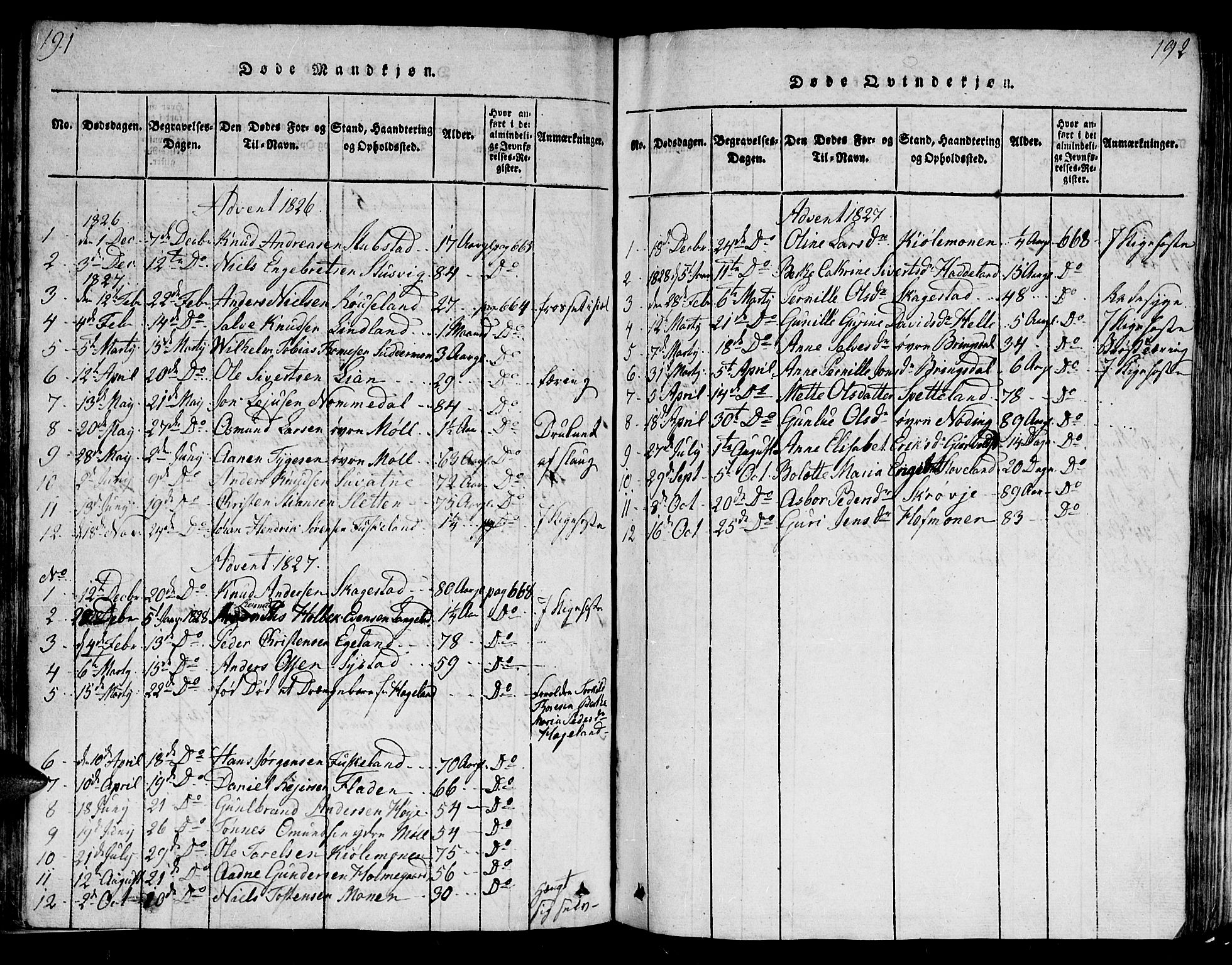 Holum sokneprestkontor, AV/SAK-1111-0022/F/Fb/Fba/L0002: Parish register (copy) no. B 2, 1820-1849, p. 191-192