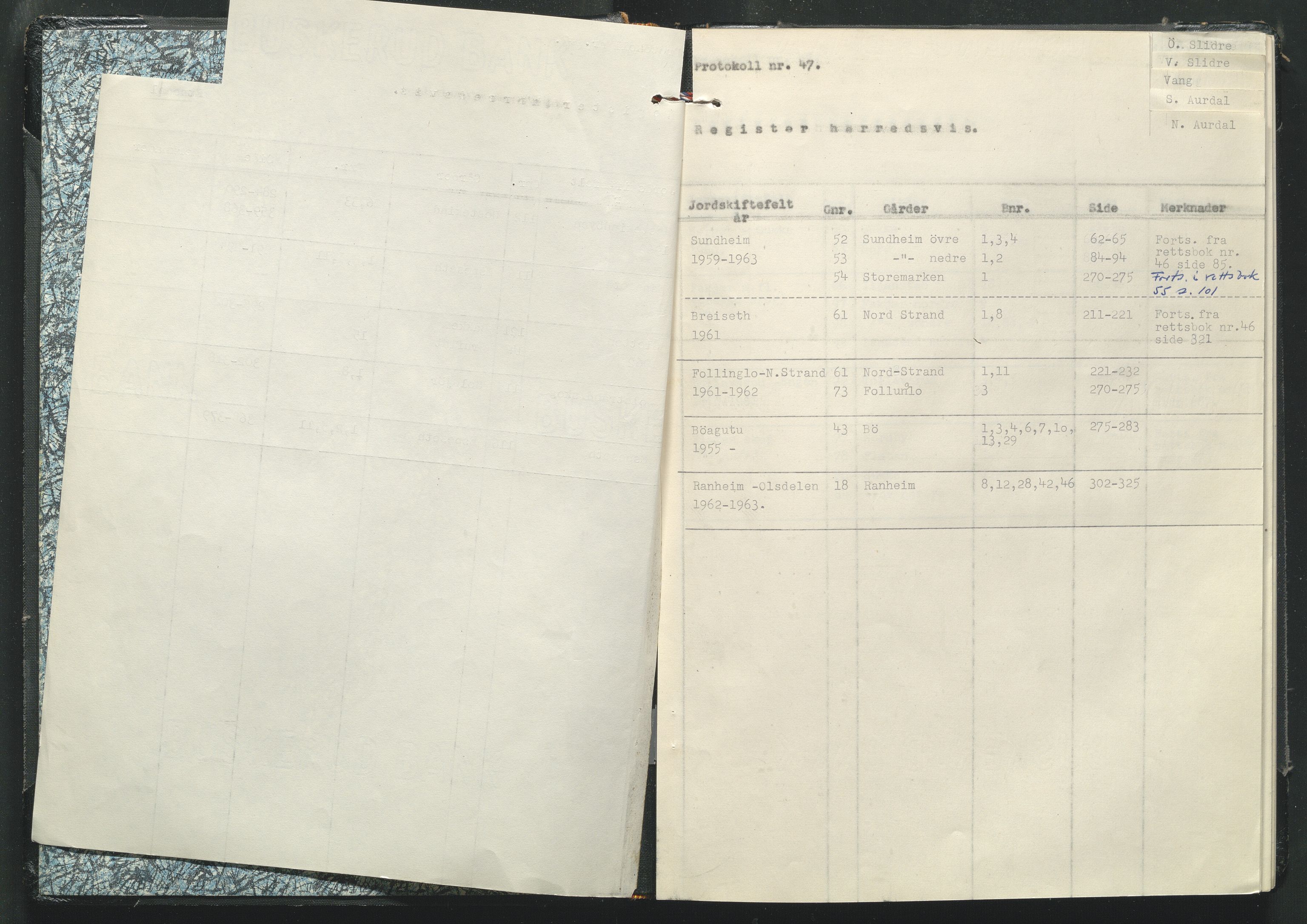 Valdres jordskifterett, AV/SAH-JORDSKIFTEO-003/G/Ga/L0005/0002: Rettsbøker / Rettsbok - protokoll nr. 47, 1960-1962