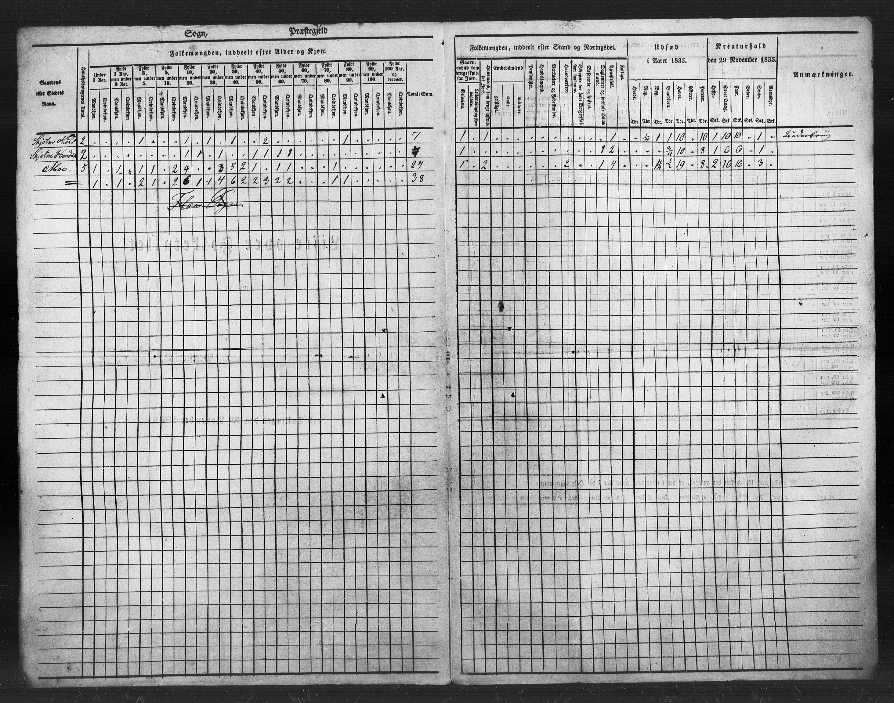 , Census 1835 for Melhus, 1835, p. 24