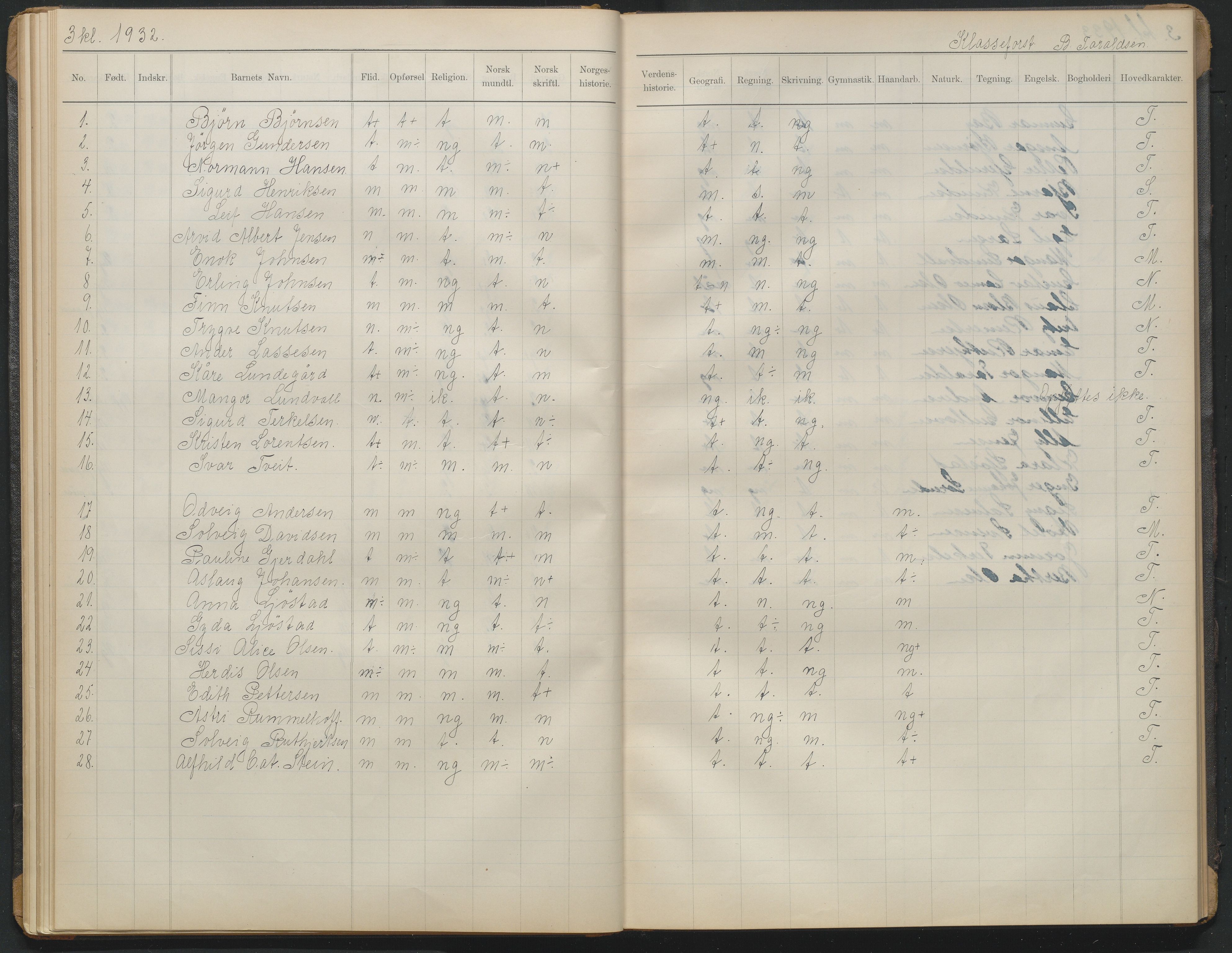 Arendal kommune, Katalog I, AAKS/KA0906-PK-I/07/L0372: Eksamensprotokoll 3. klasse, 1906-1958