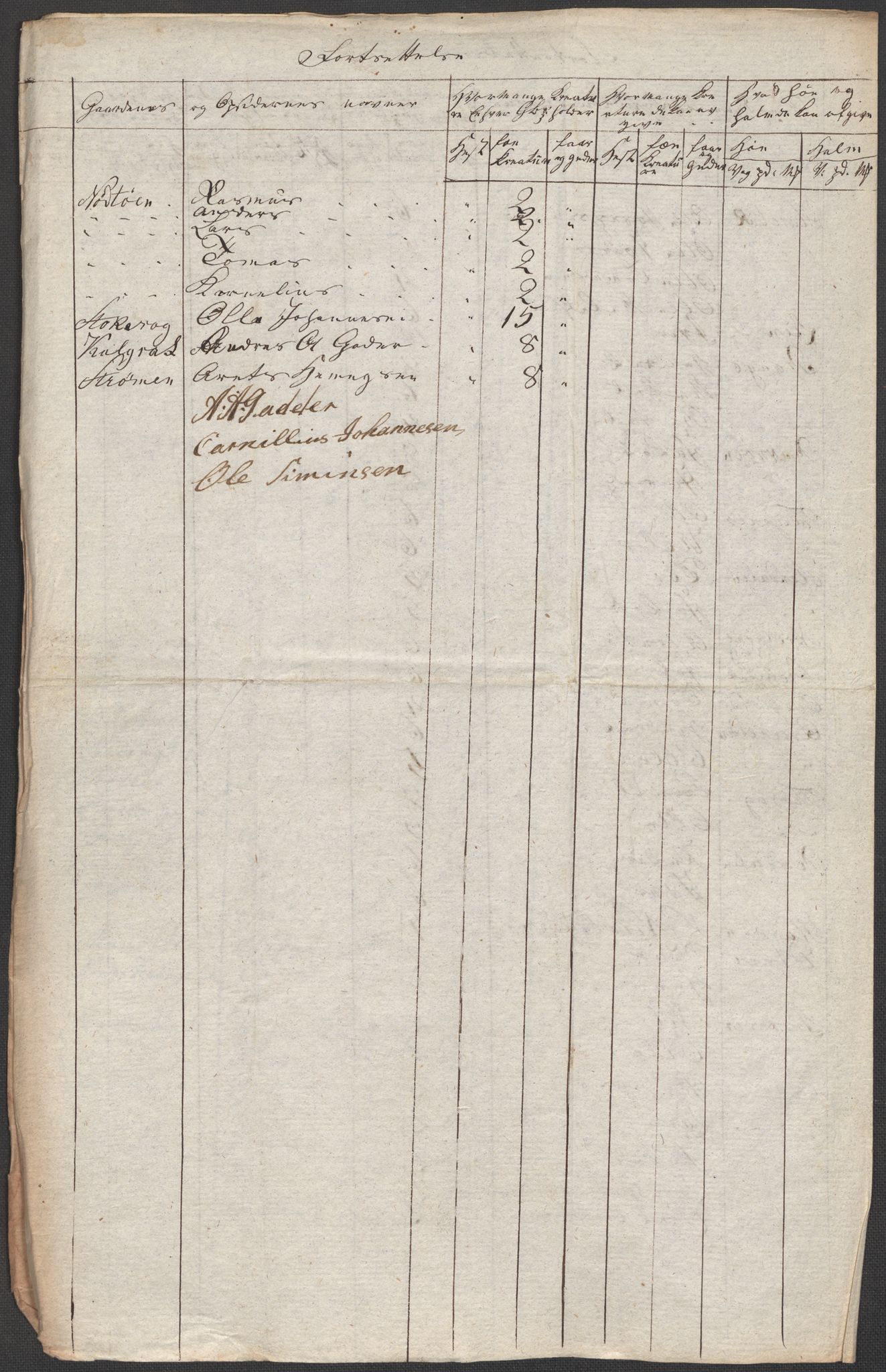 Regjeringskommisjonen 1807-1810, 1. kontor/byrå, RA/EA-2871/Dd/L0011: Kreatur og fôr: Opptelling i Nordre Bergenhus og Romsdal amt, 1808, p. 53
