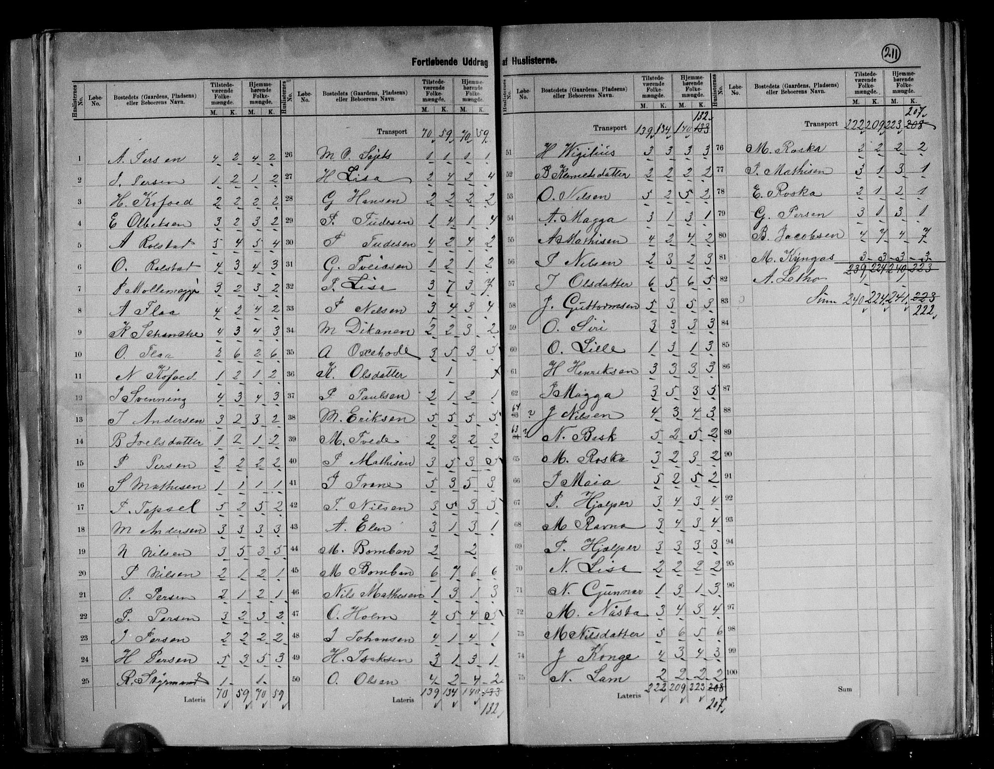 RA, 1891 census for 2027 Nesseby, 1891, p. 5