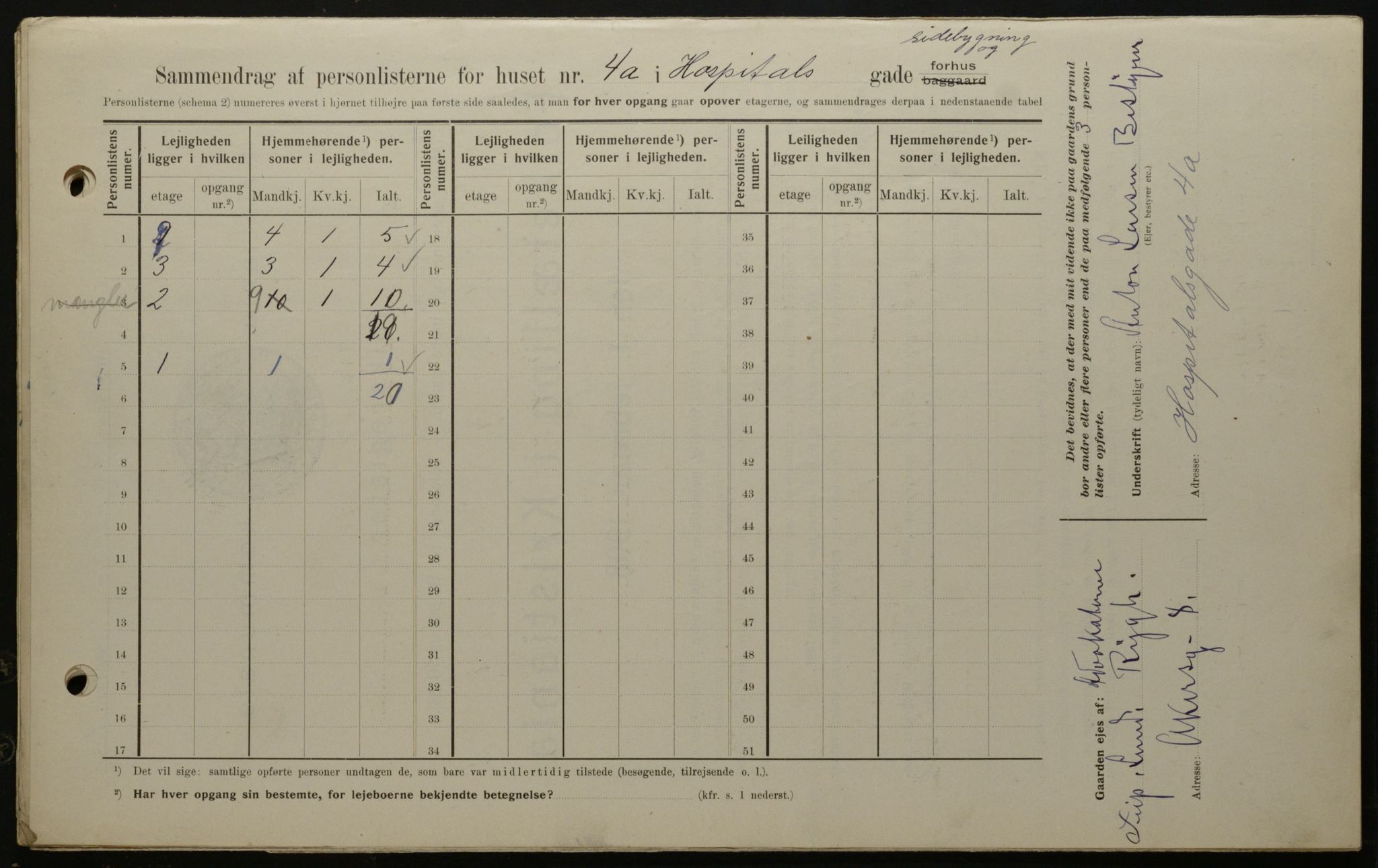 OBA, Municipal Census 1908 for Kristiania, 1908, p. 37265