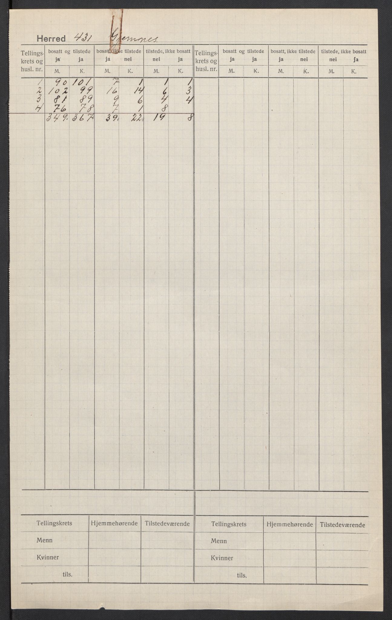 SAT, 1920 census for Gjemnes, 1920, p. 2