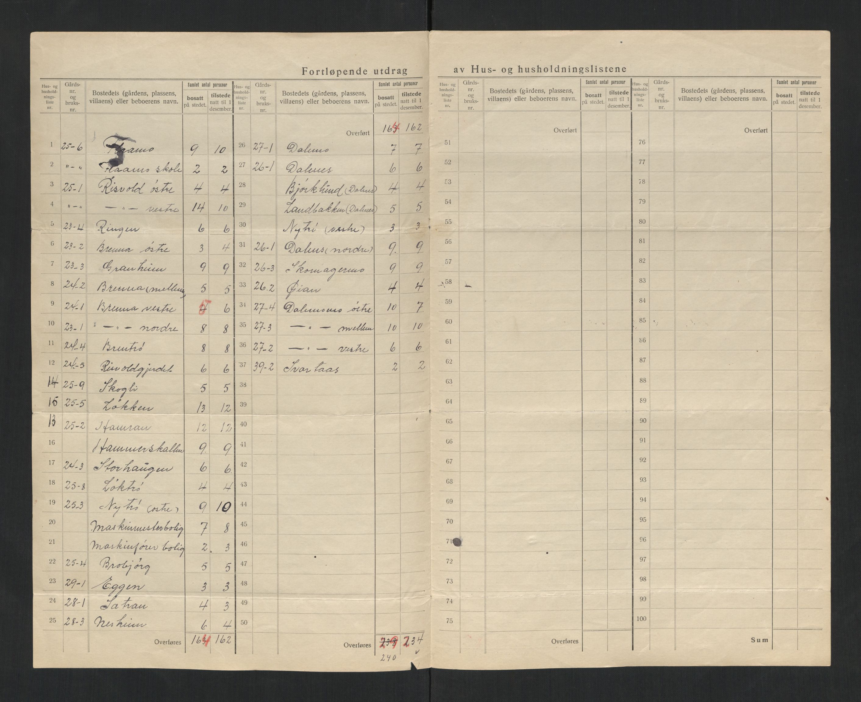 SAT, 1920 census for Meråker, 1920, p. 24