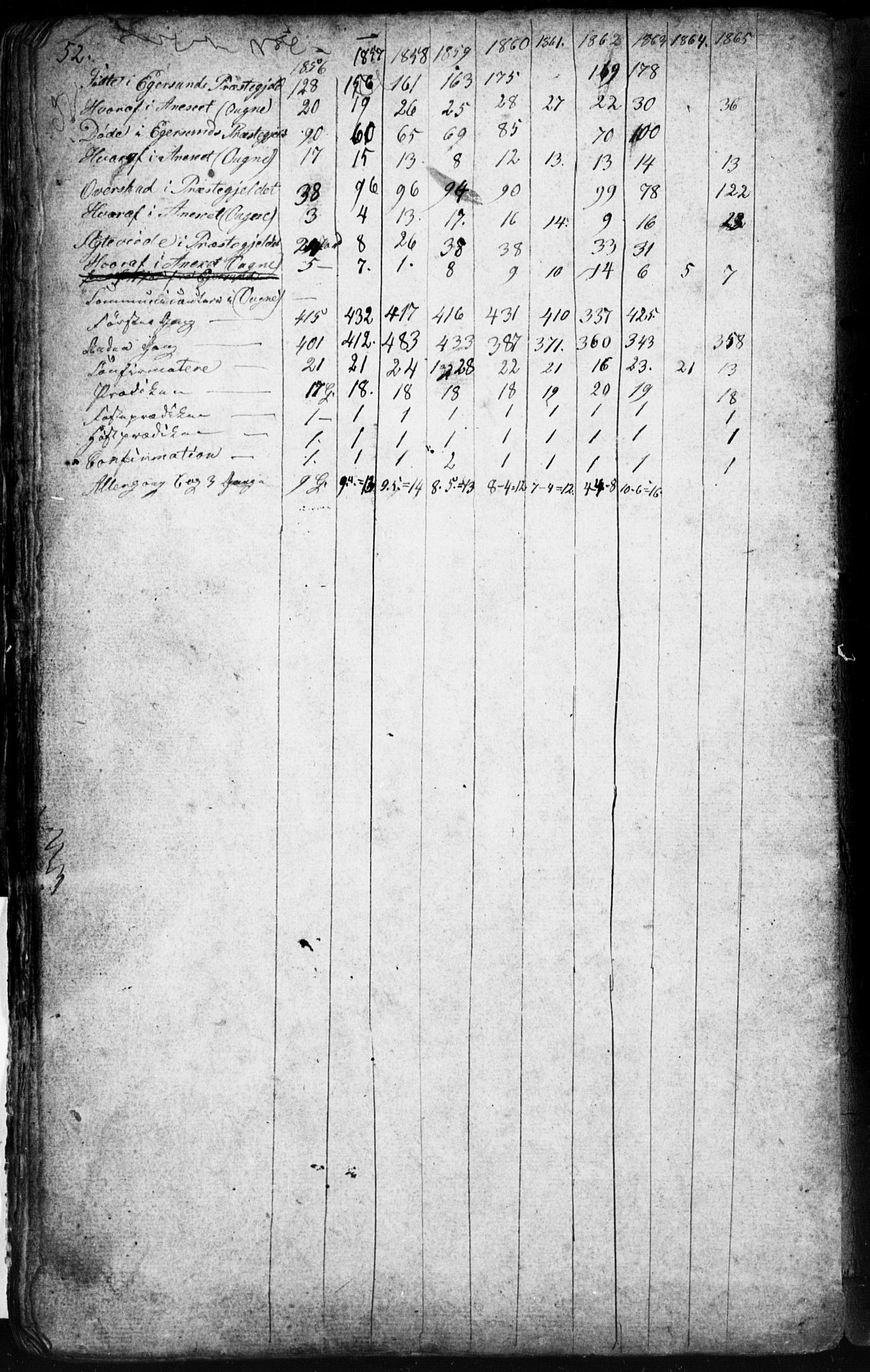 , Census 1855 for Eigersund/Ogna, 1855, p. 29