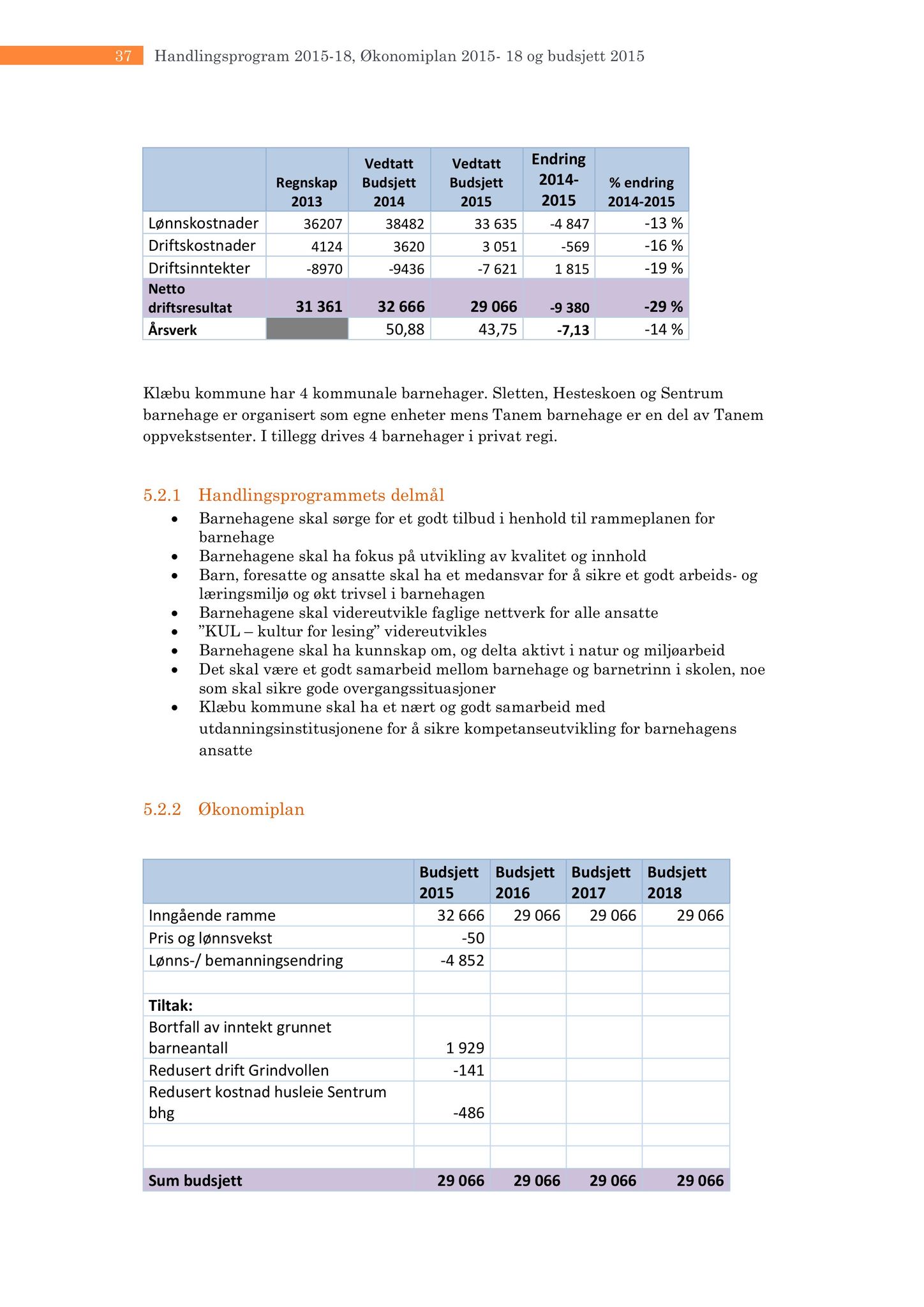 Klæbu Kommune, TRKO/KK/04-UO/L005: Utvalg for oppvekst - Møtedokumenter, 2014, p. 614