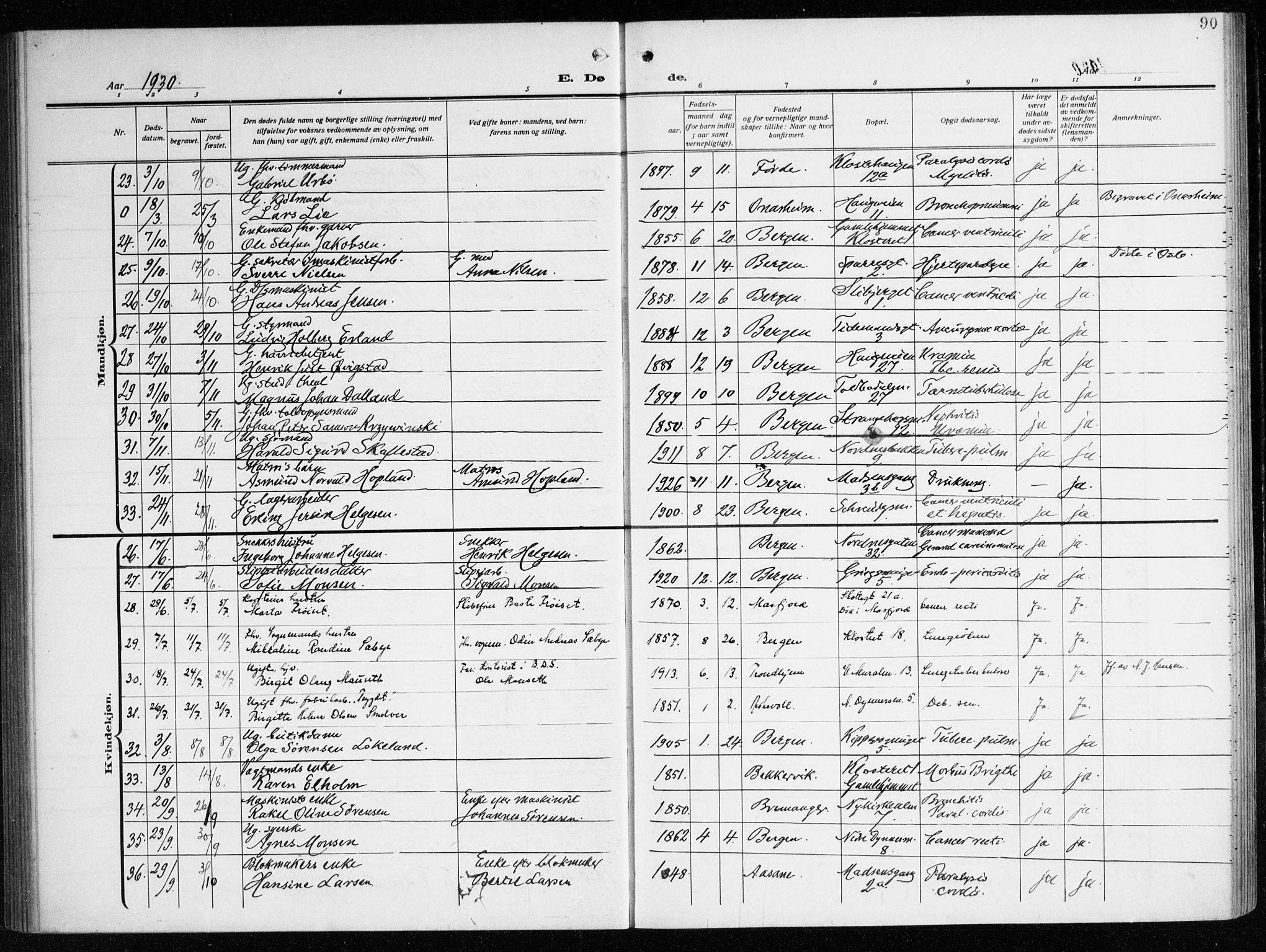 Nykirken Sokneprestembete, AV/SAB-A-77101/H/Haa/L0046: Parish register (official) no. E 6, 1918-1944, p. 90