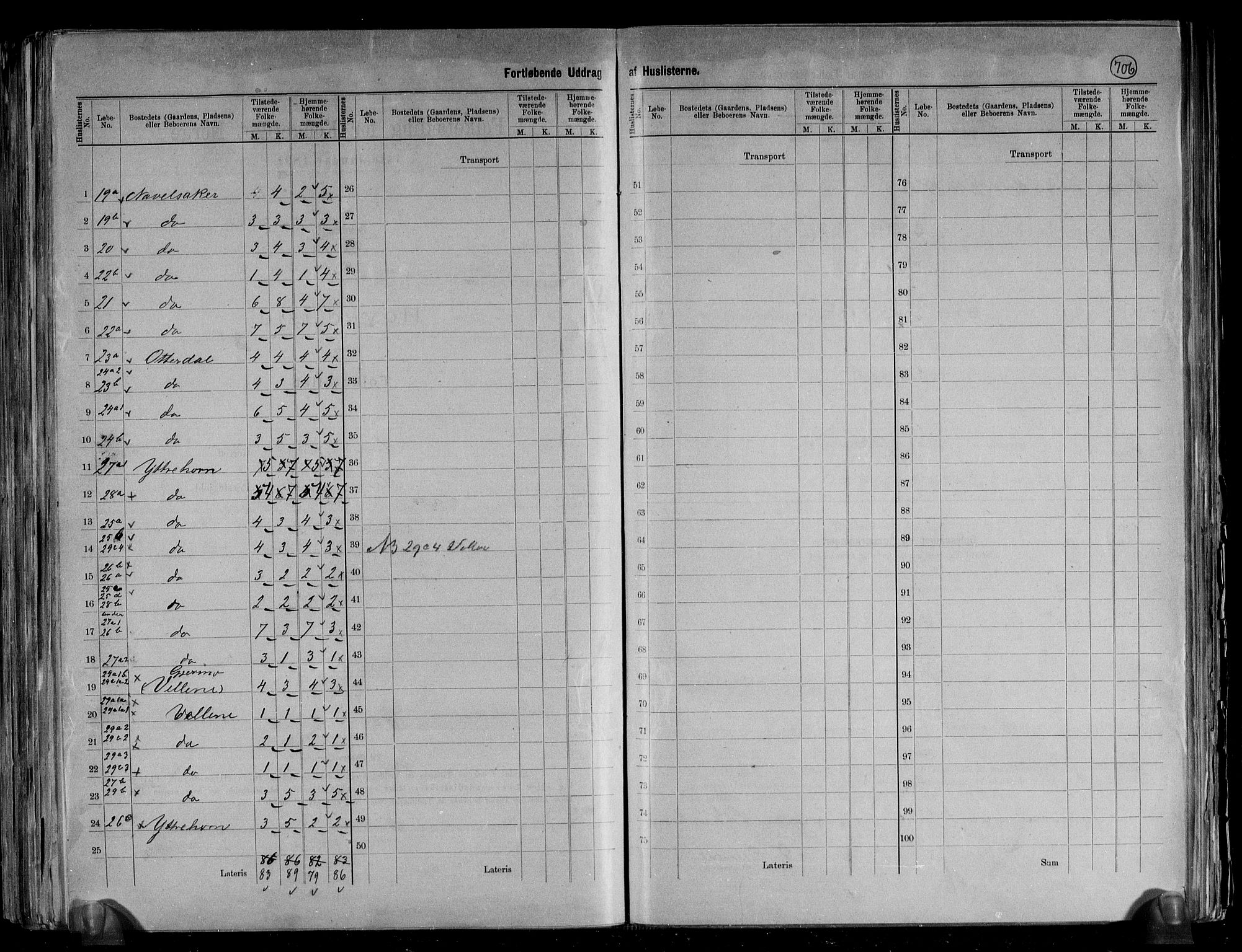 RA, 1891 census for 1444 Hornindal, 1891, p. 8