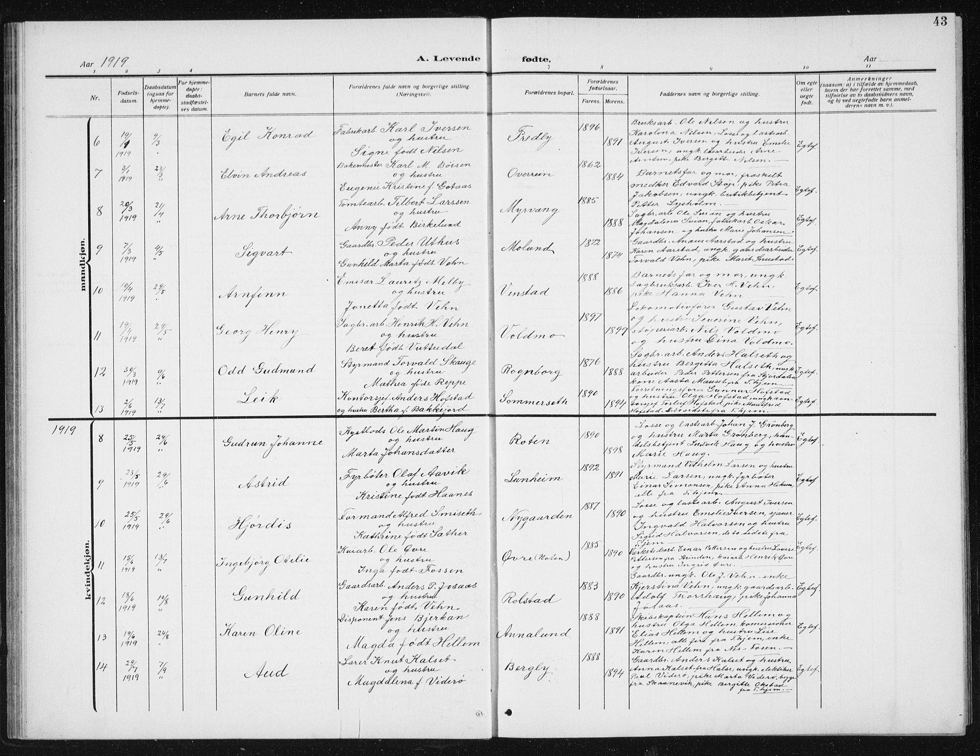 Ministerialprotokoller, klokkerbøker og fødselsregistre - Sør-Trøndelag, SAT/A-1456/617/L0431: Parish register (copy) no. 617C02, 1910-1936, p. 43