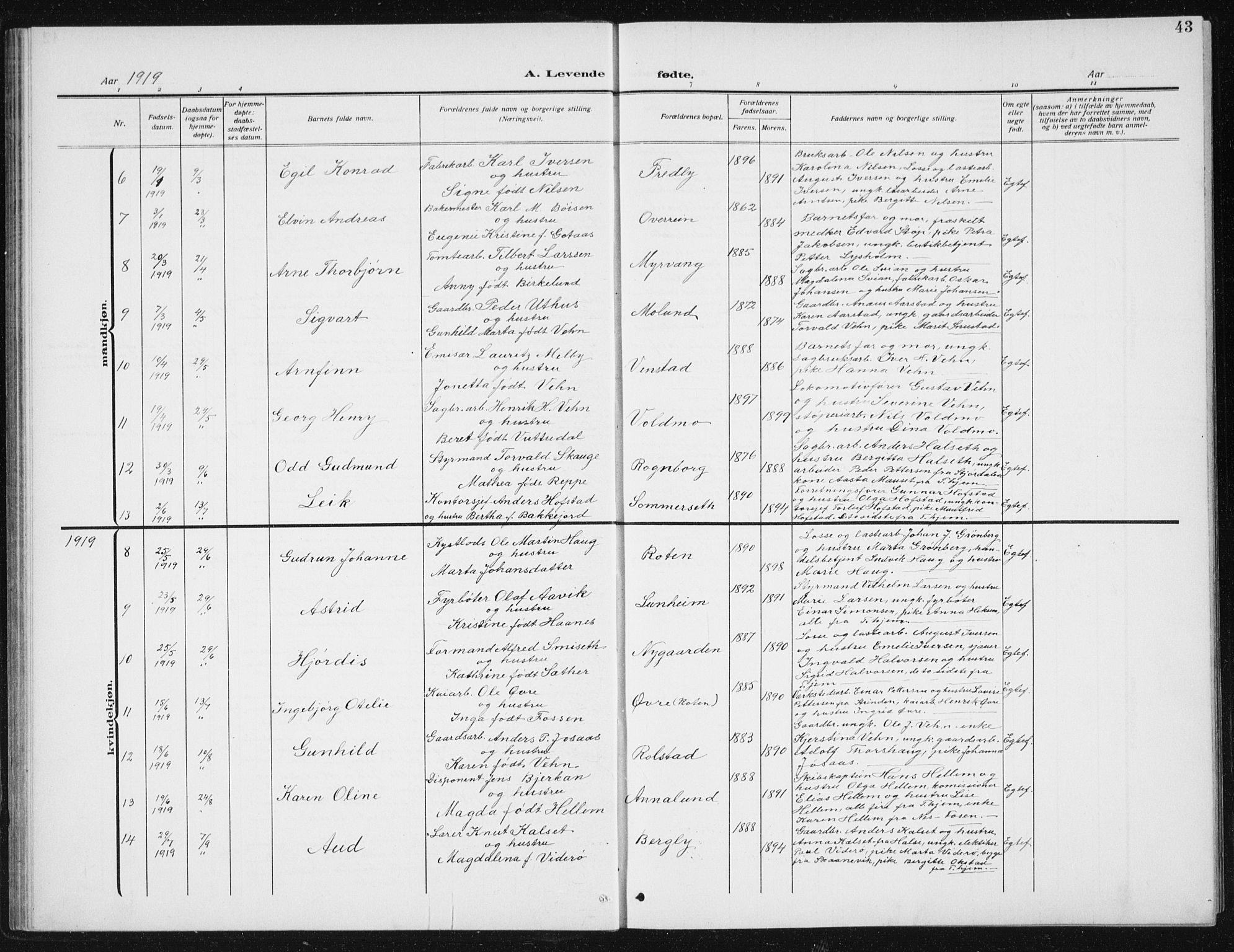 Ministerialprotokoller, klokkerbøker og fødselsregistre - Sør-Trøndelag, AV/SAT-A-1456/617/L0431: Parish register (copy) no. 617C02, 1910-1936, p. 43