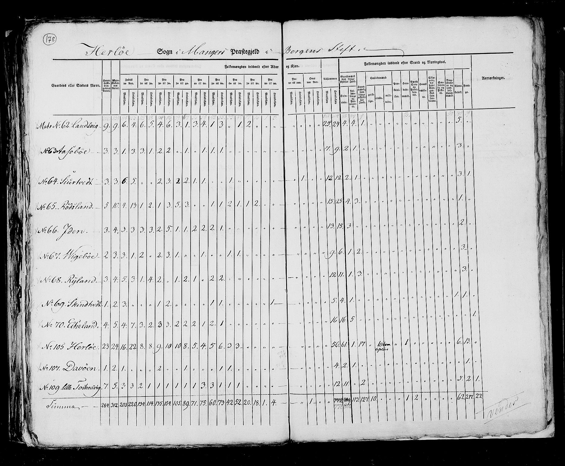 RA, Census 1825, vol. 13: Søndre Bergenhus amt, 1825, p. 178