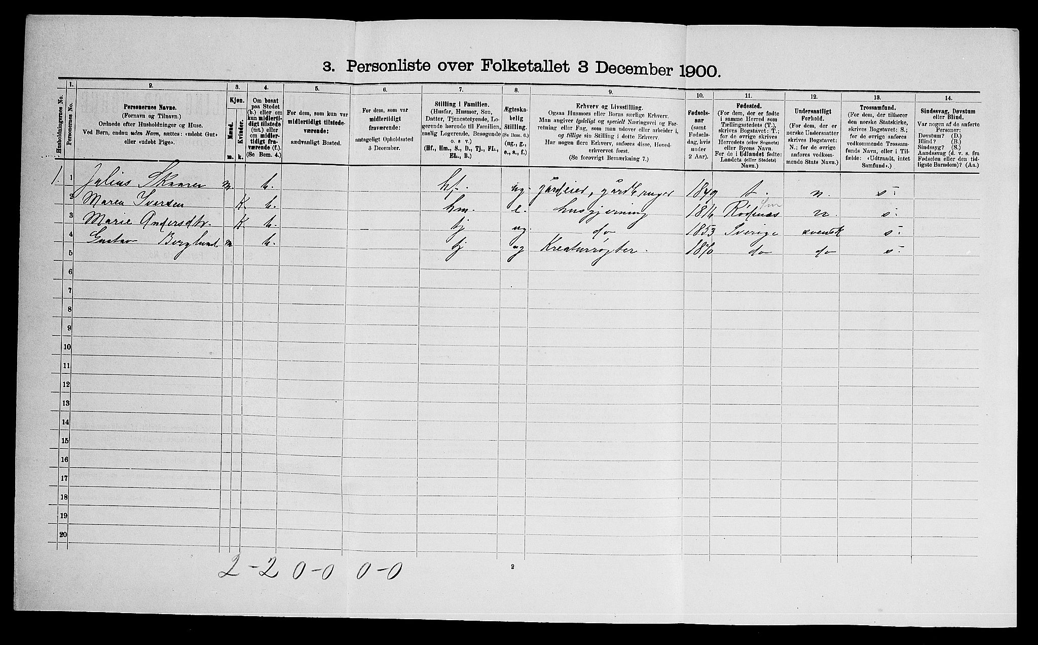 SAO, 1900 census for Eidsberg, 1900