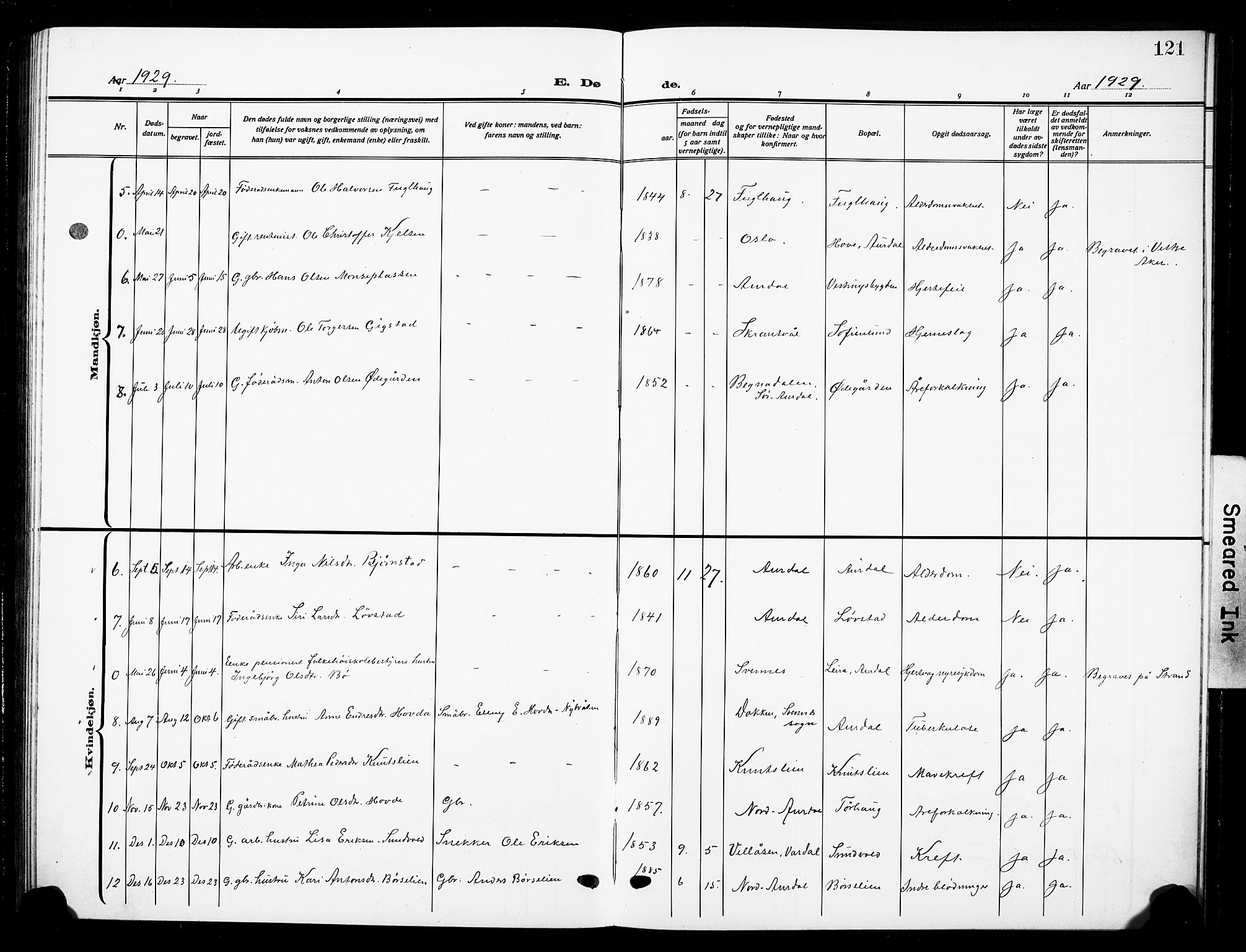 Nord-Aurdal prestekontor, AV/SAH-PREST-132/H/Ha/Hab/L0016: Parish register (copy) no. 16, 1920-1932, p. 121