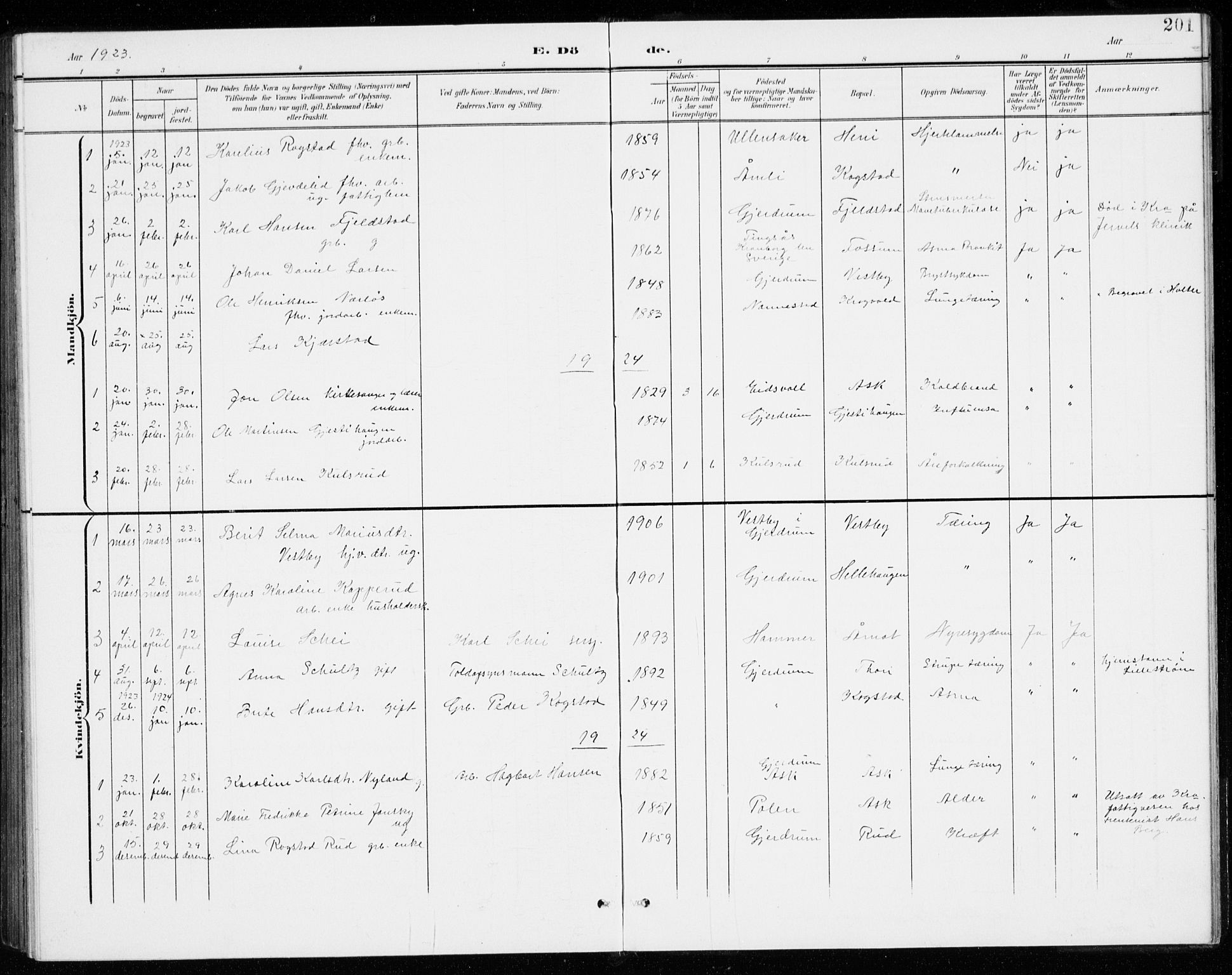 Gjerdrum prestekontor Kirkebøker, AV/SAO-A-10412b/G/Gb/L0001: Parish register (copy) no. II 1, 1901-1944, p. 201